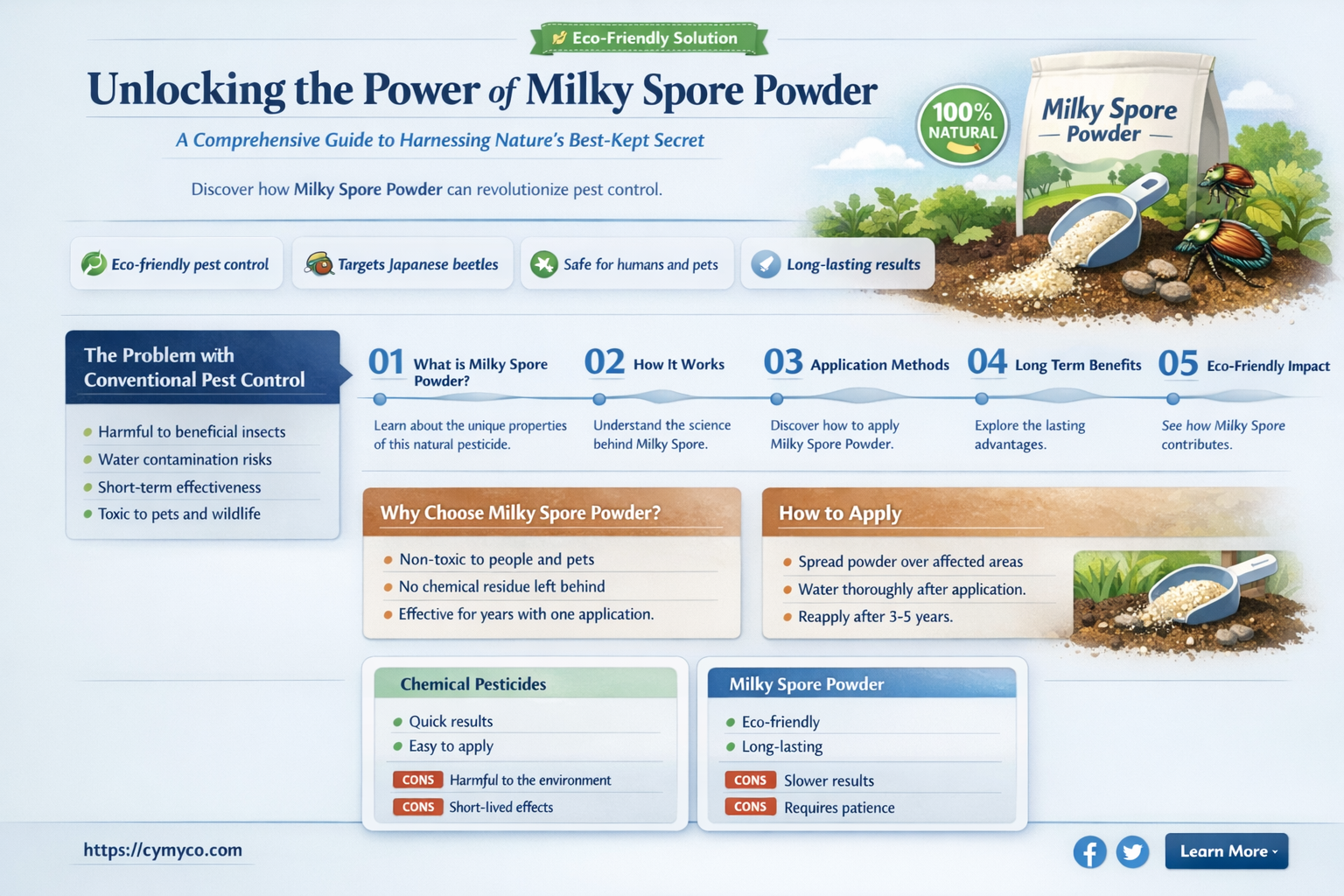 how to use milky spore powder