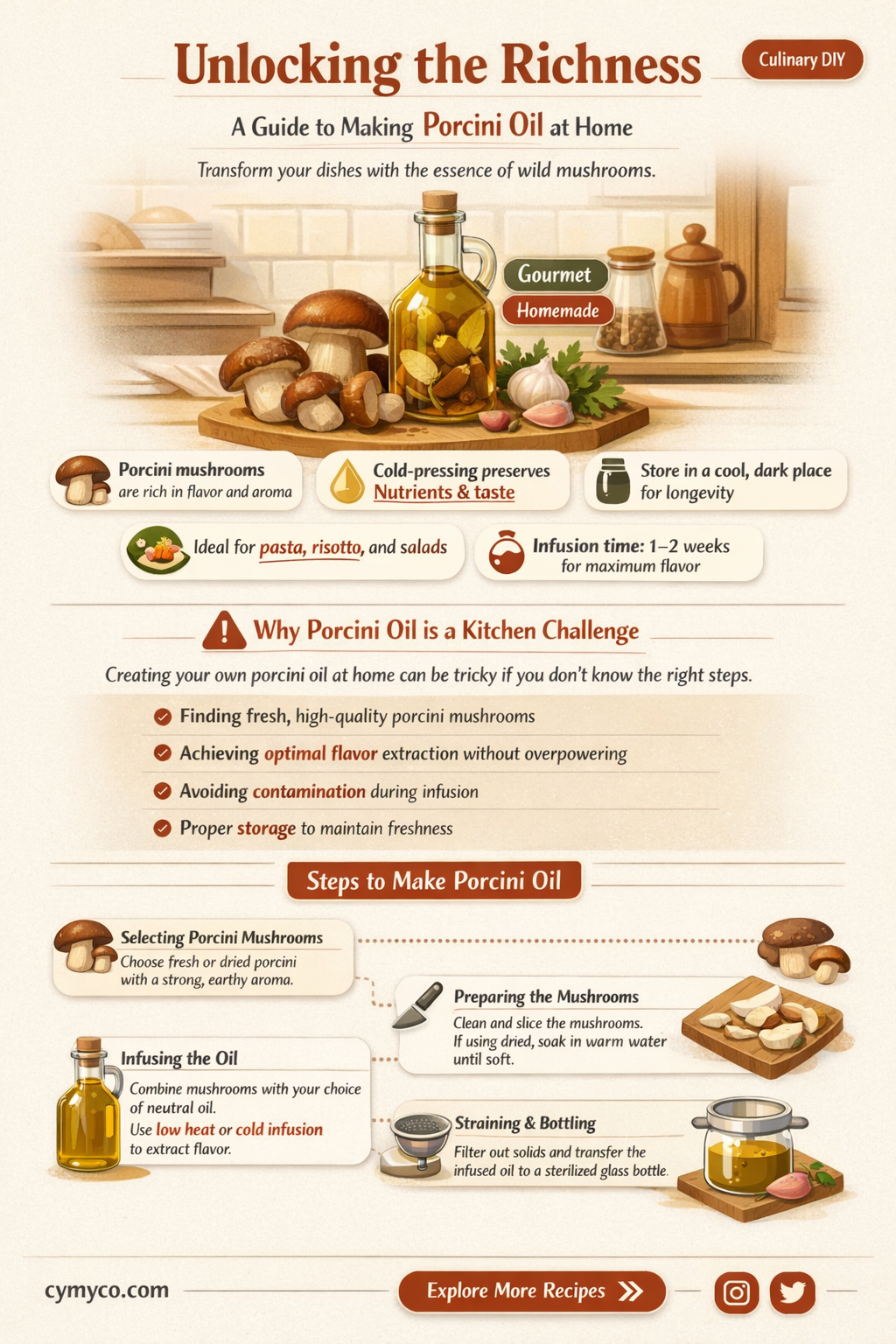 how to make porcini oil