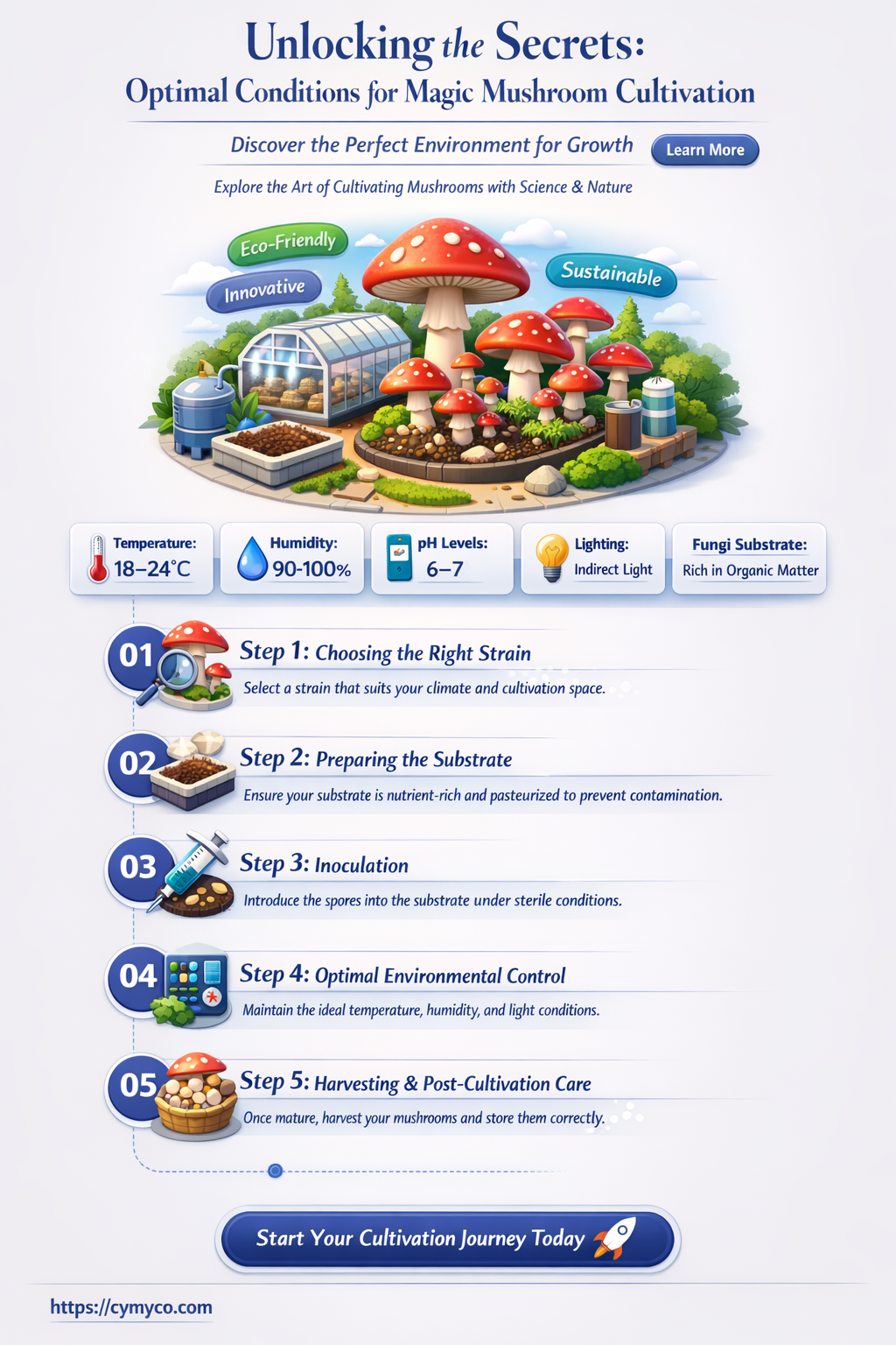 what works for magic mushroom cultivation