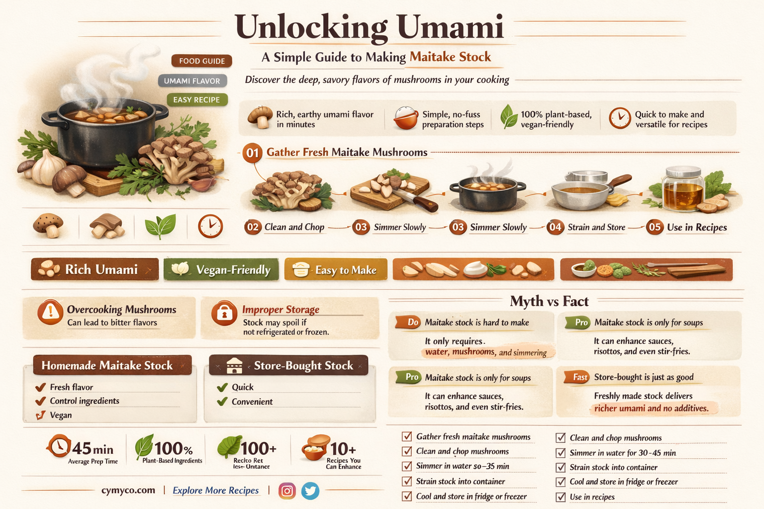 how to make maitake stock