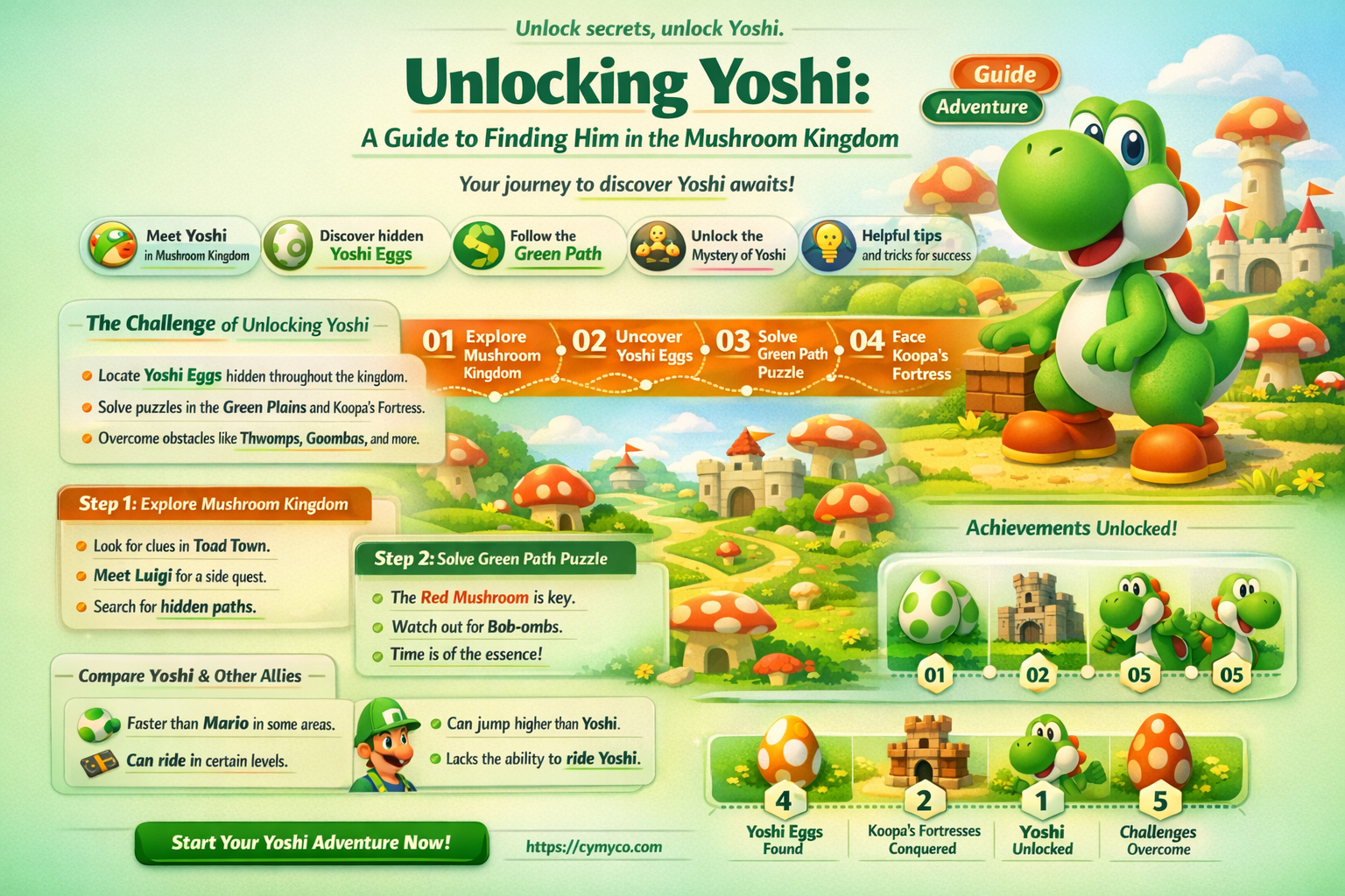 how to get yoshi in mushroom kingdom