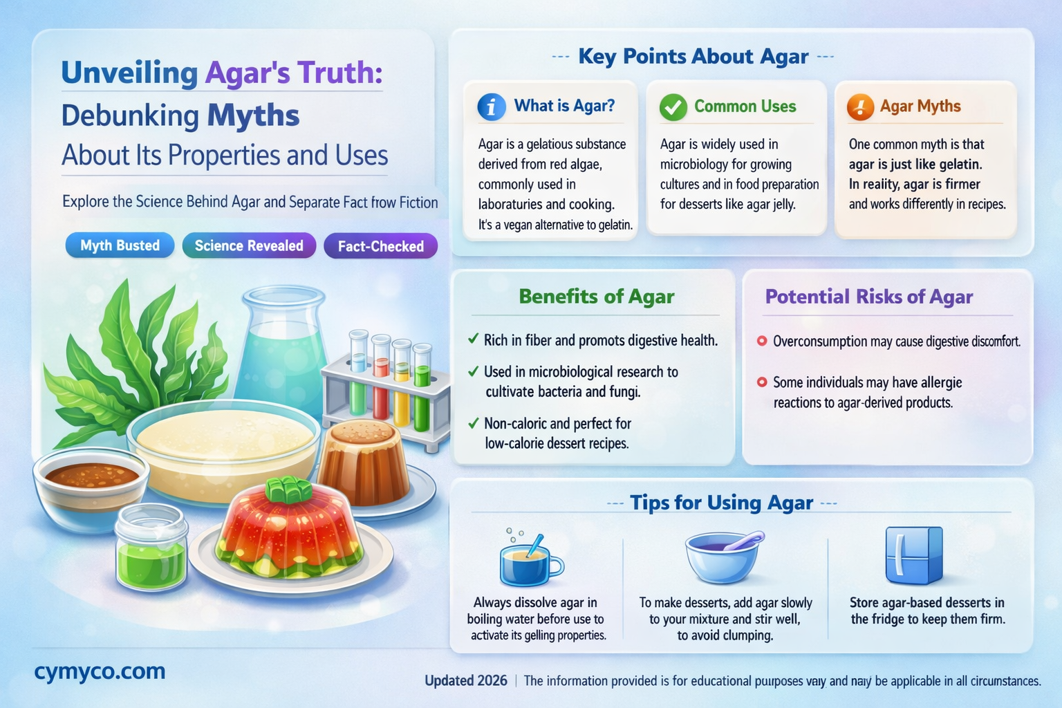 which of the following is true about agar