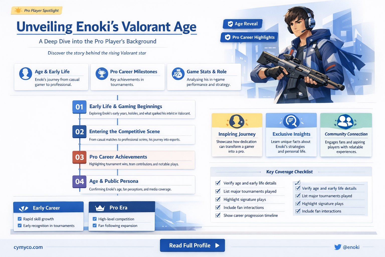 how old is enoki valorant