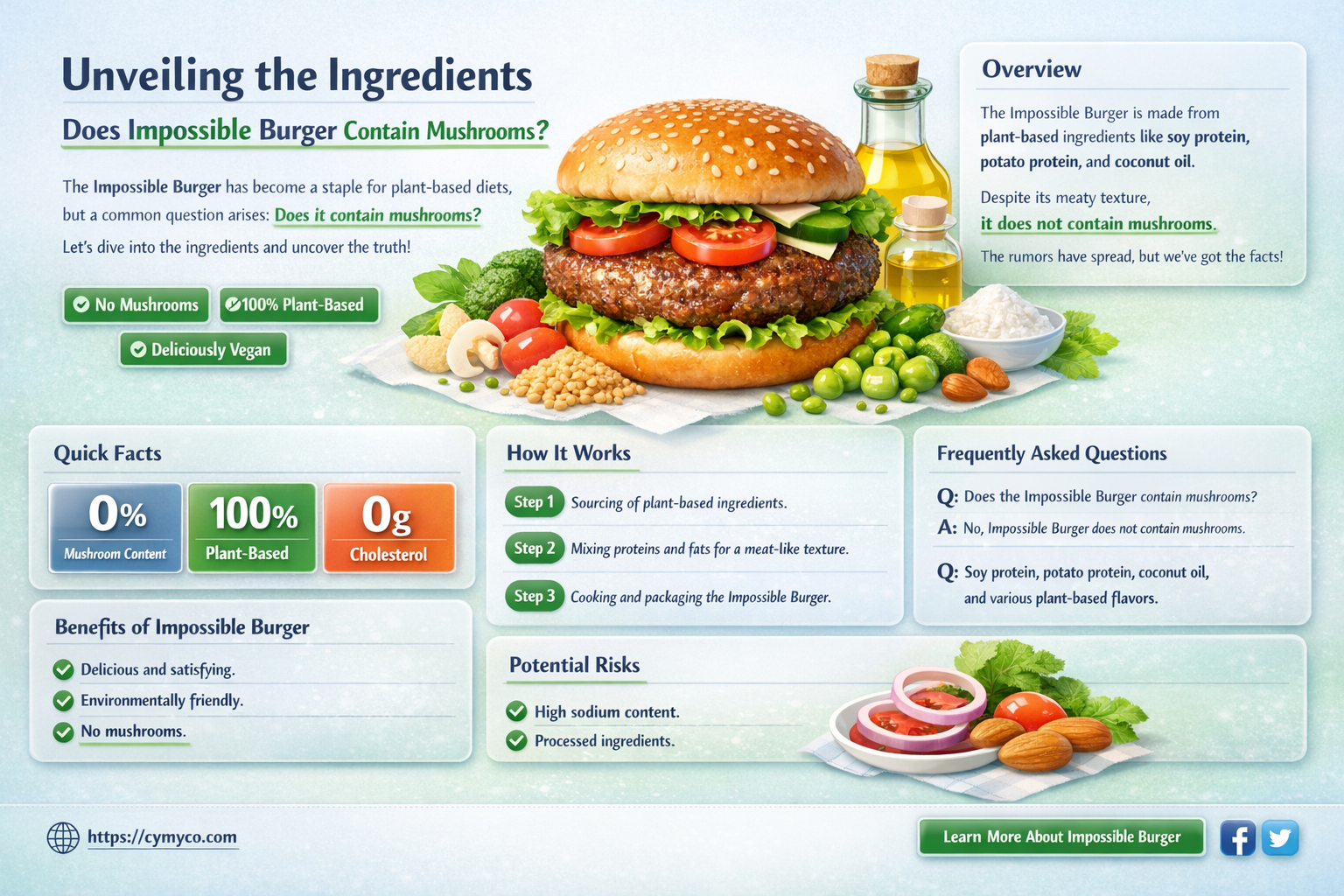 does impossible burger have mushrooms