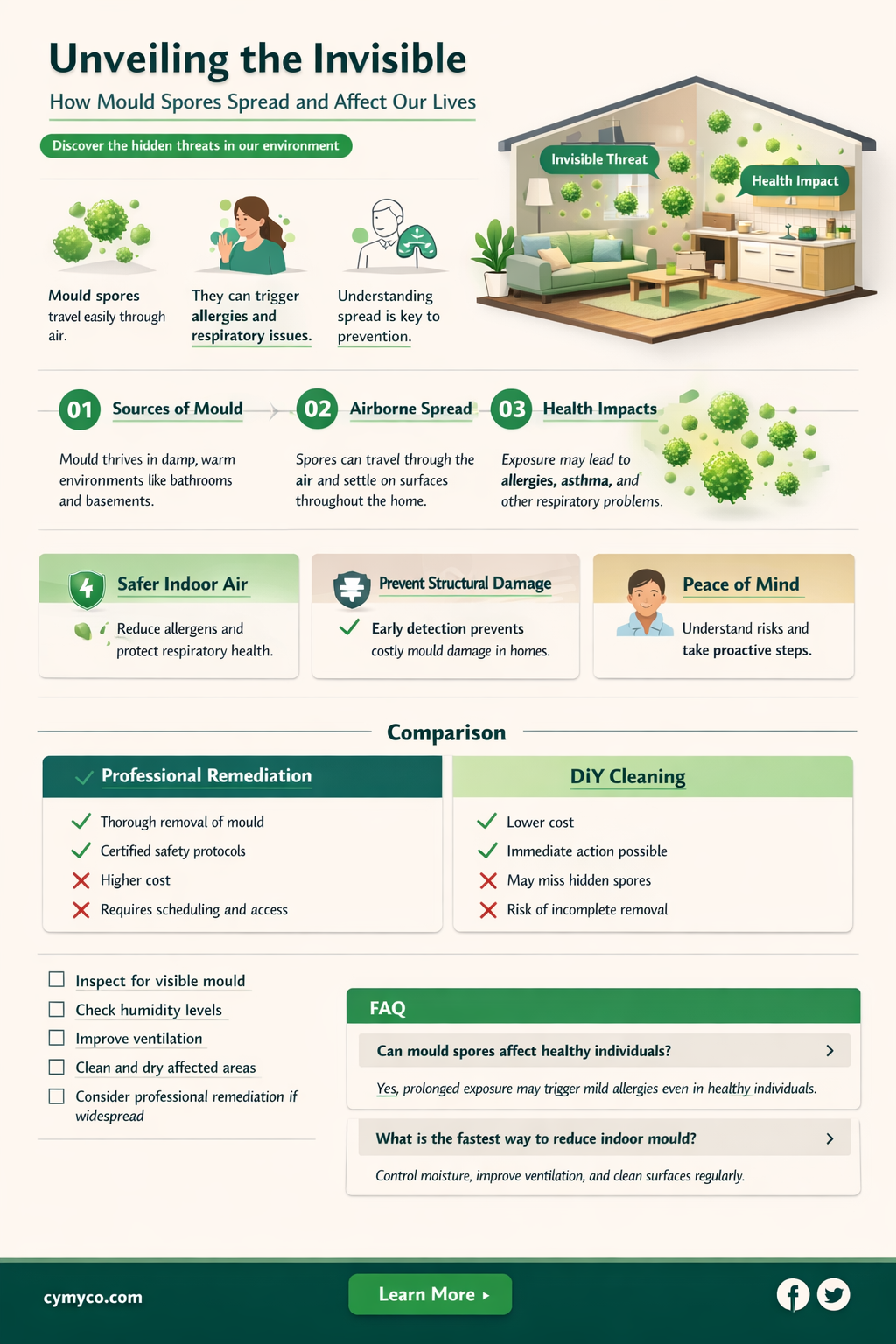 how do mould spores spread