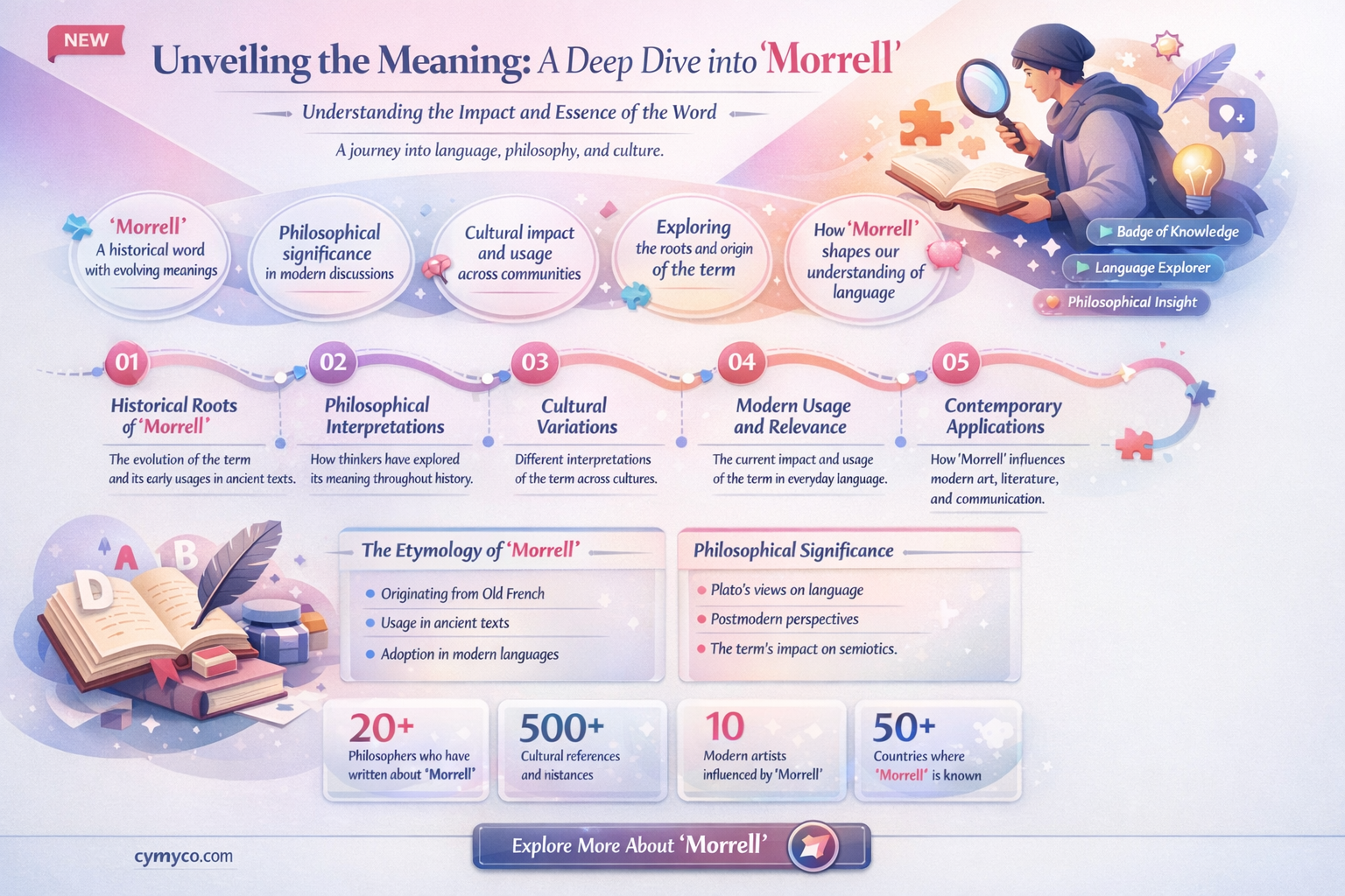 what does morrell mean