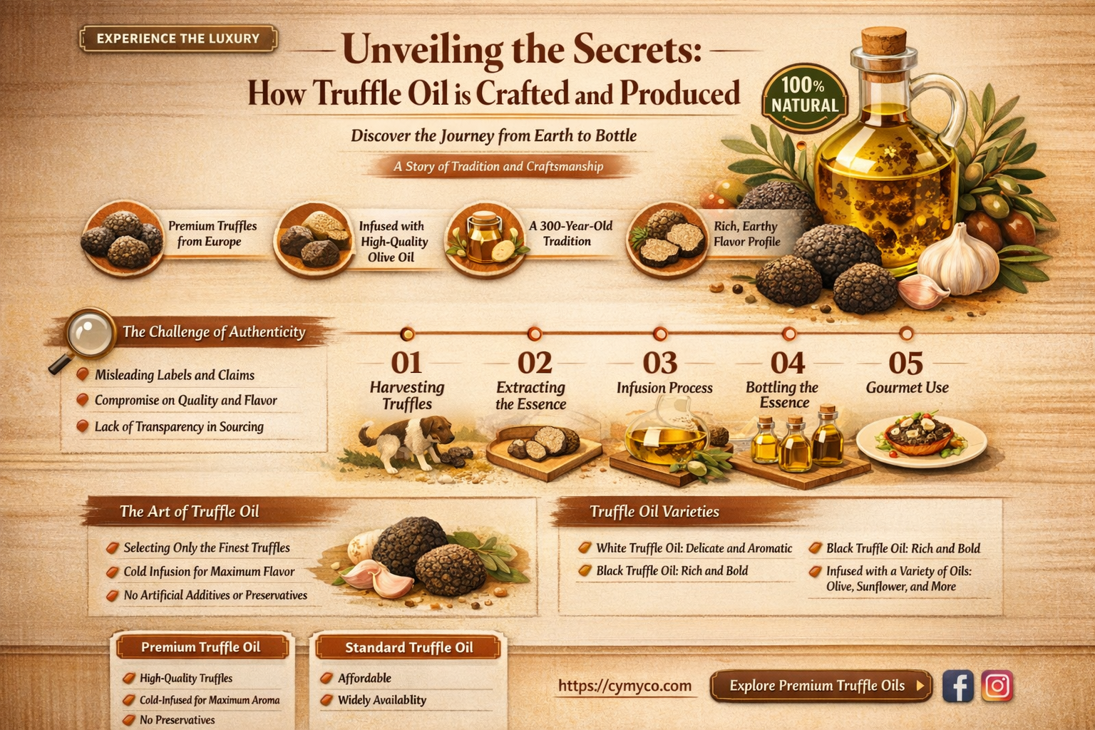 how is truffle oil made