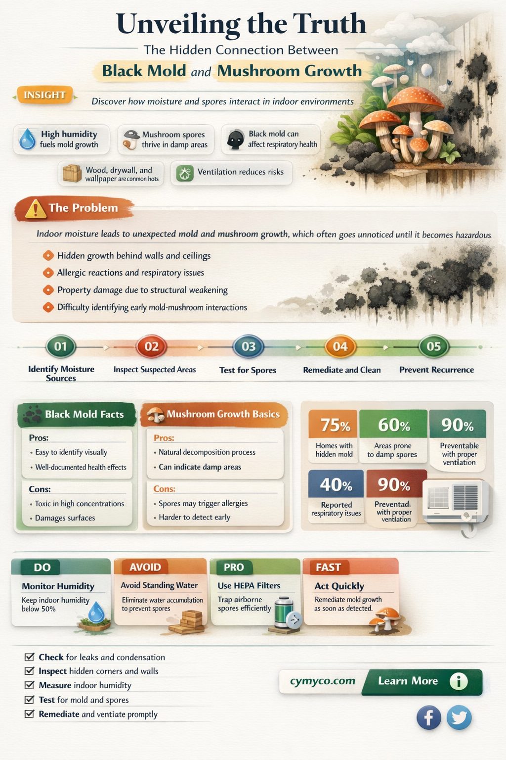 does black mold grow mushrooms