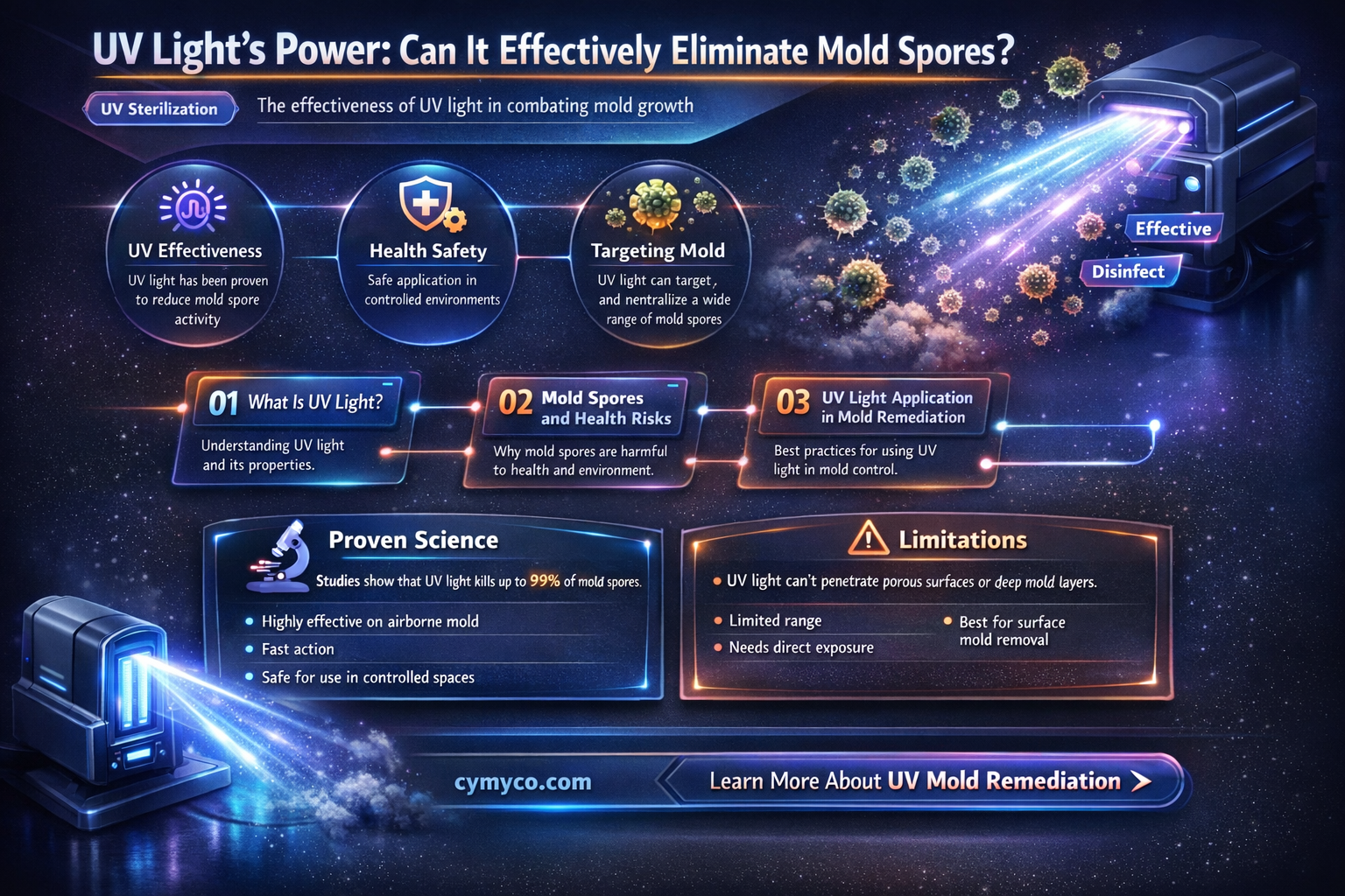 does uv kill mold spores