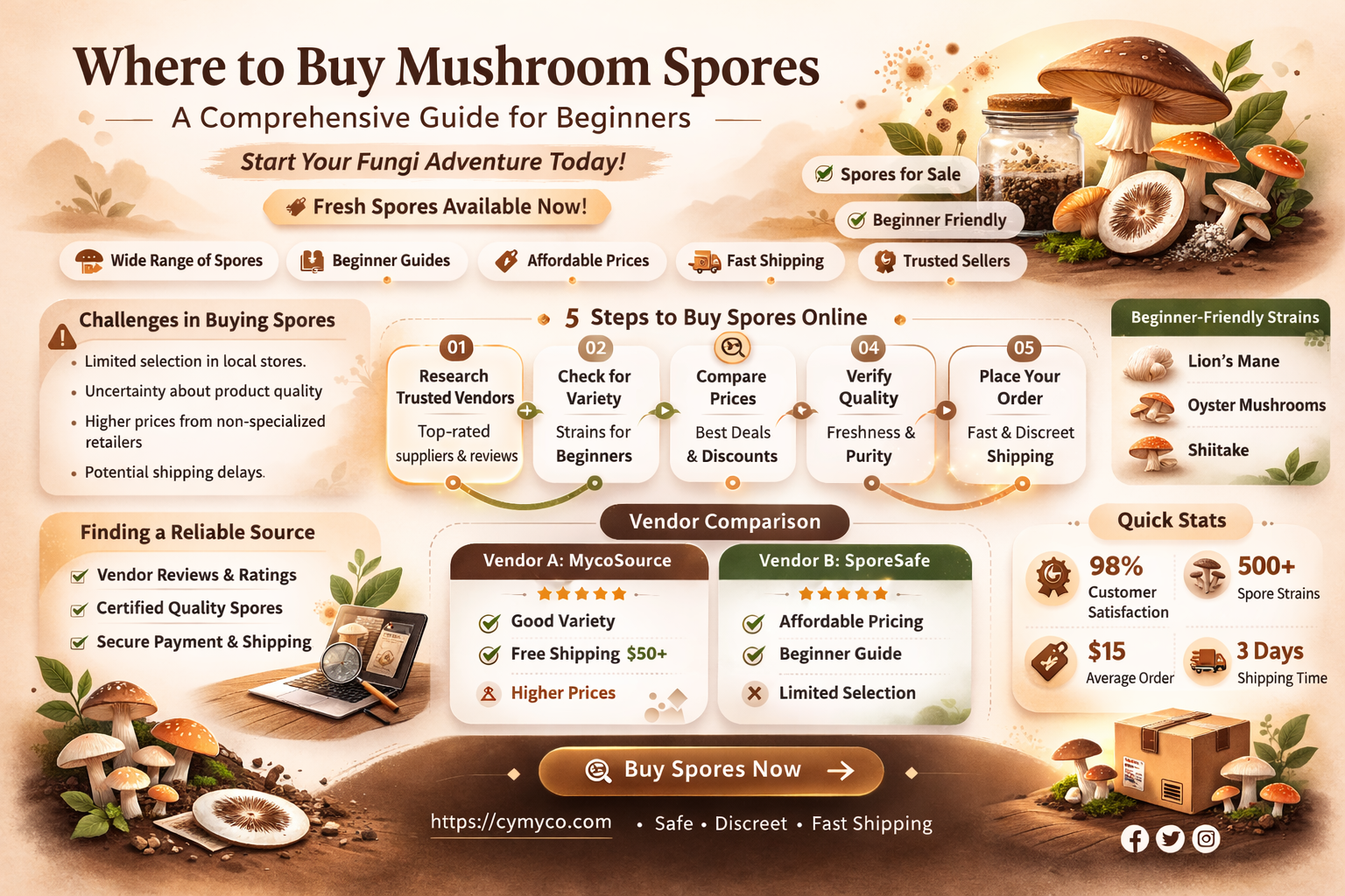 where do i buy mushroom spores