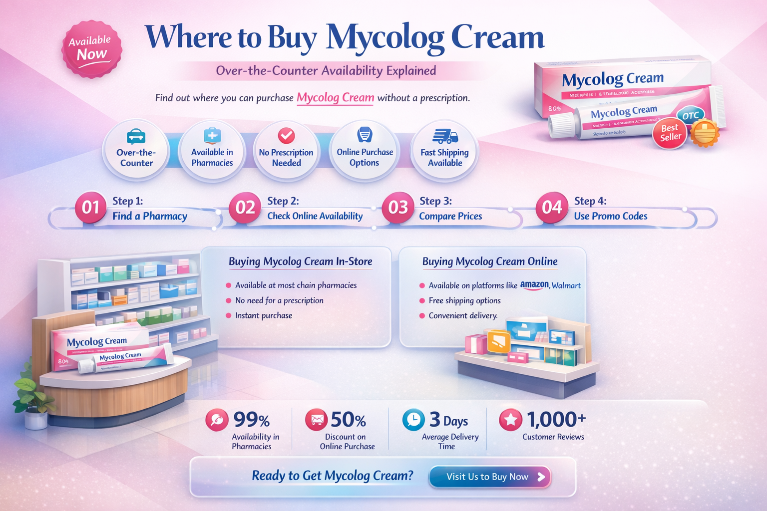 can you buy mycolog cream over the counter