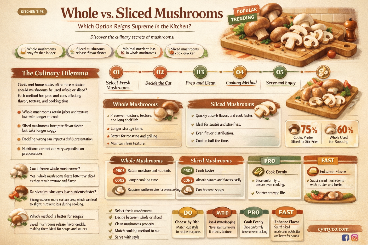 is it better to buy whole or sliced mushrooms