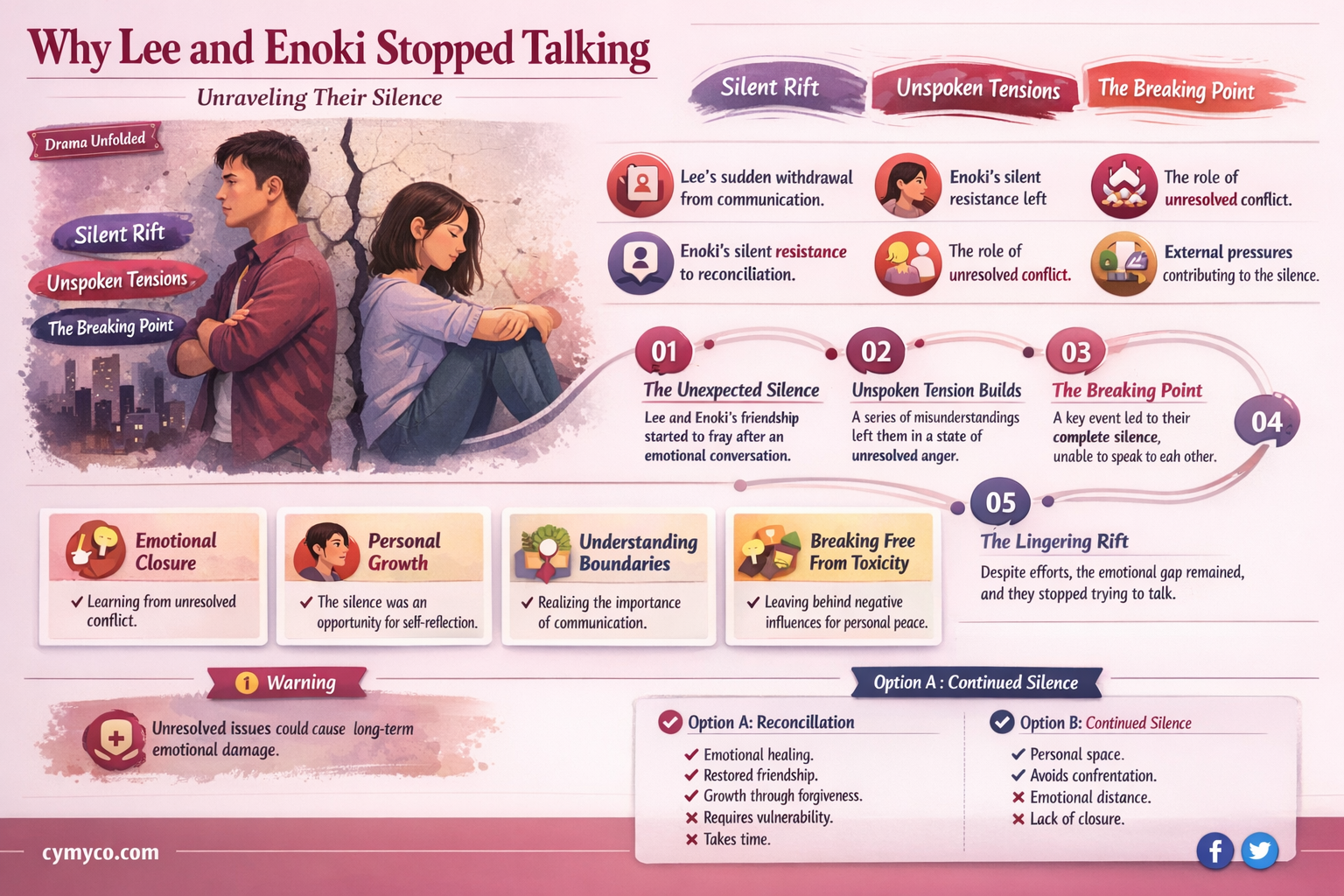 do lee and enoki not talk anyumore