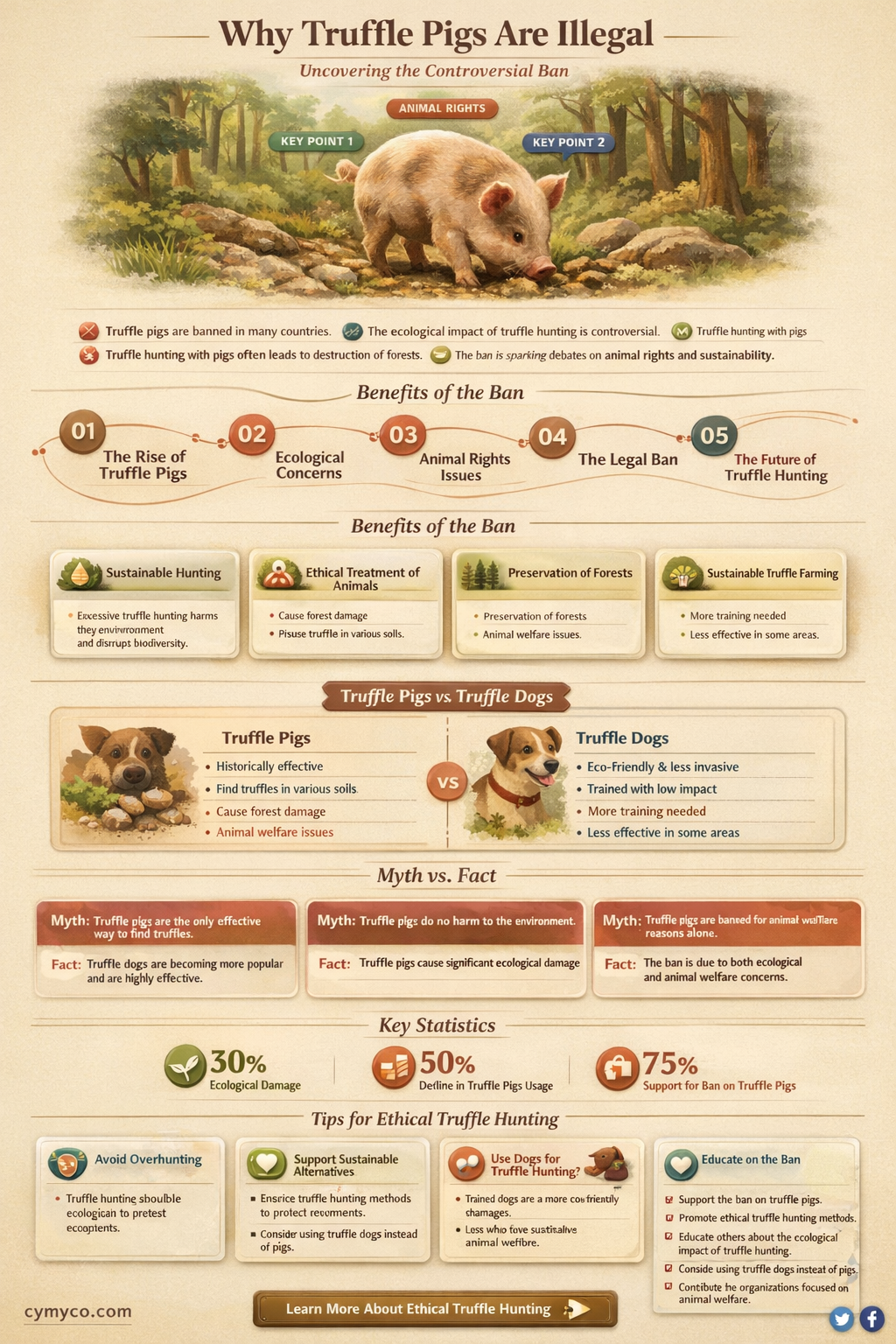 why are truffle pigs illegal