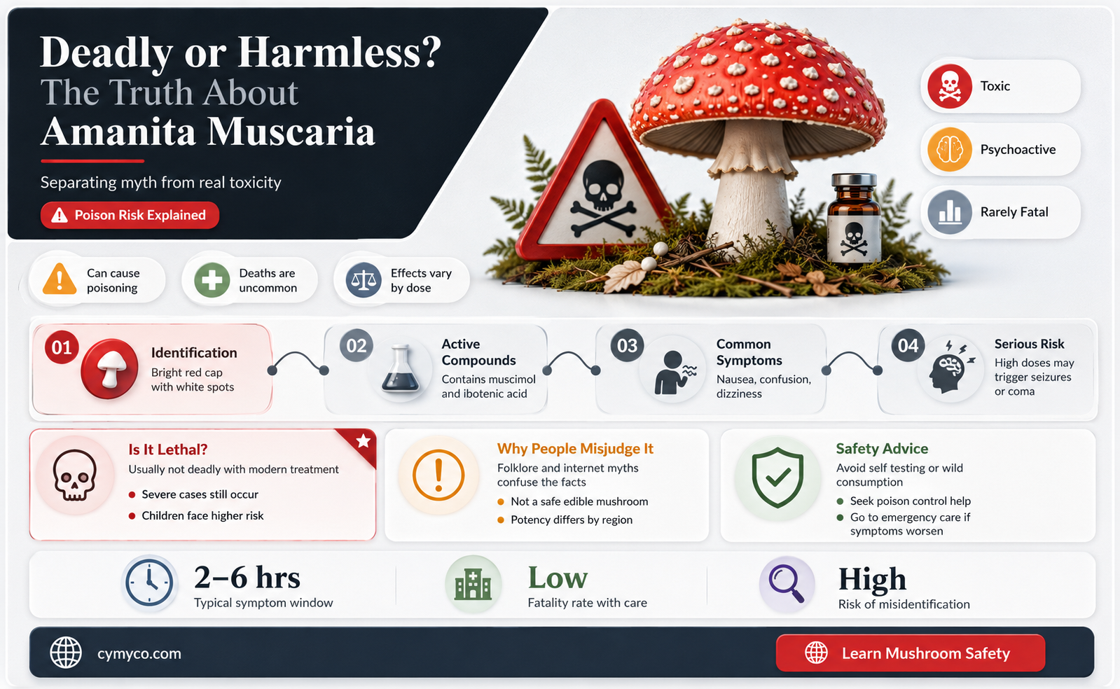 can amanita muscaria kill you