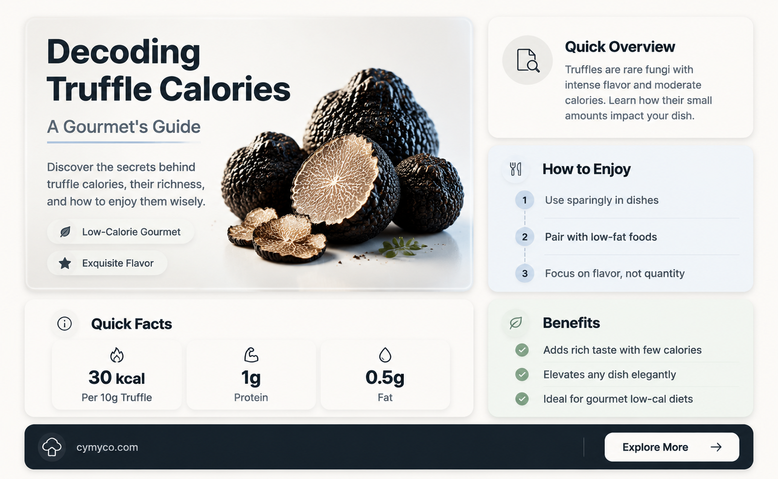 how many calories in a truffle