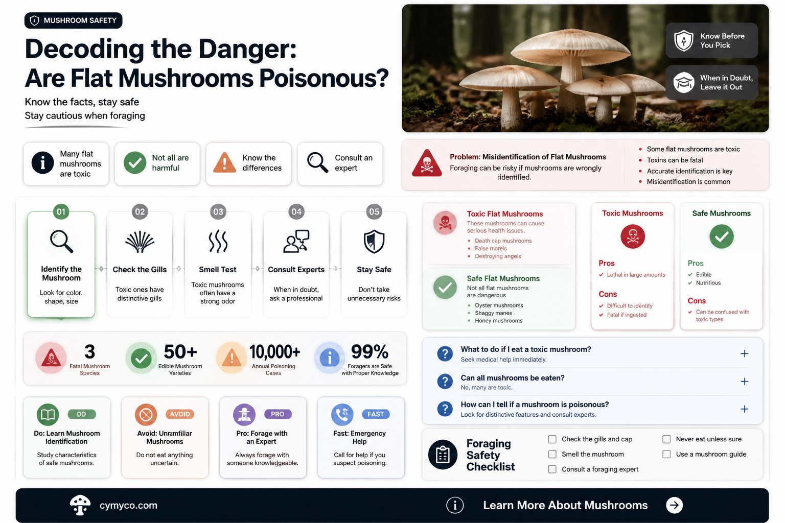 are flat mushrooms poison