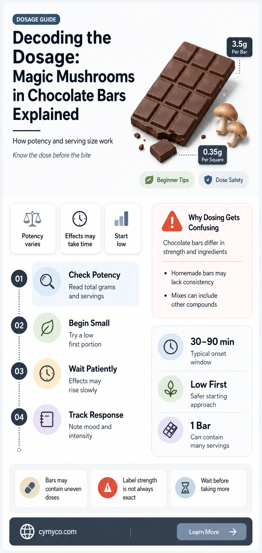 how much magic mushrooms are typically in chocolate bar