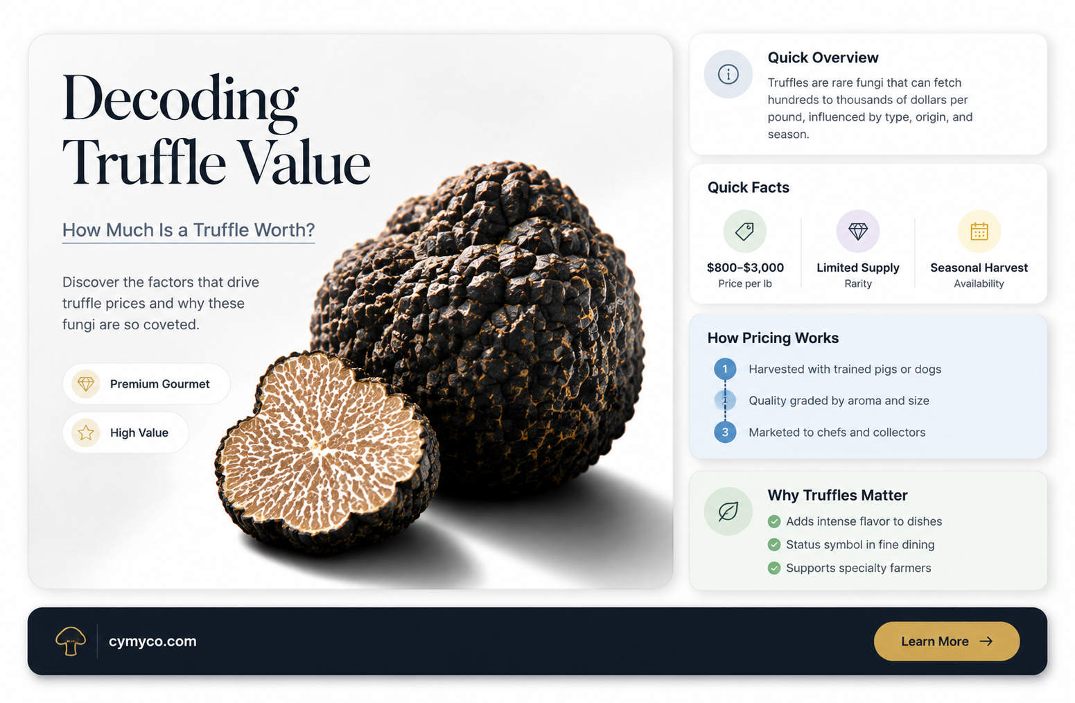 how much is a truffle mushroom worth