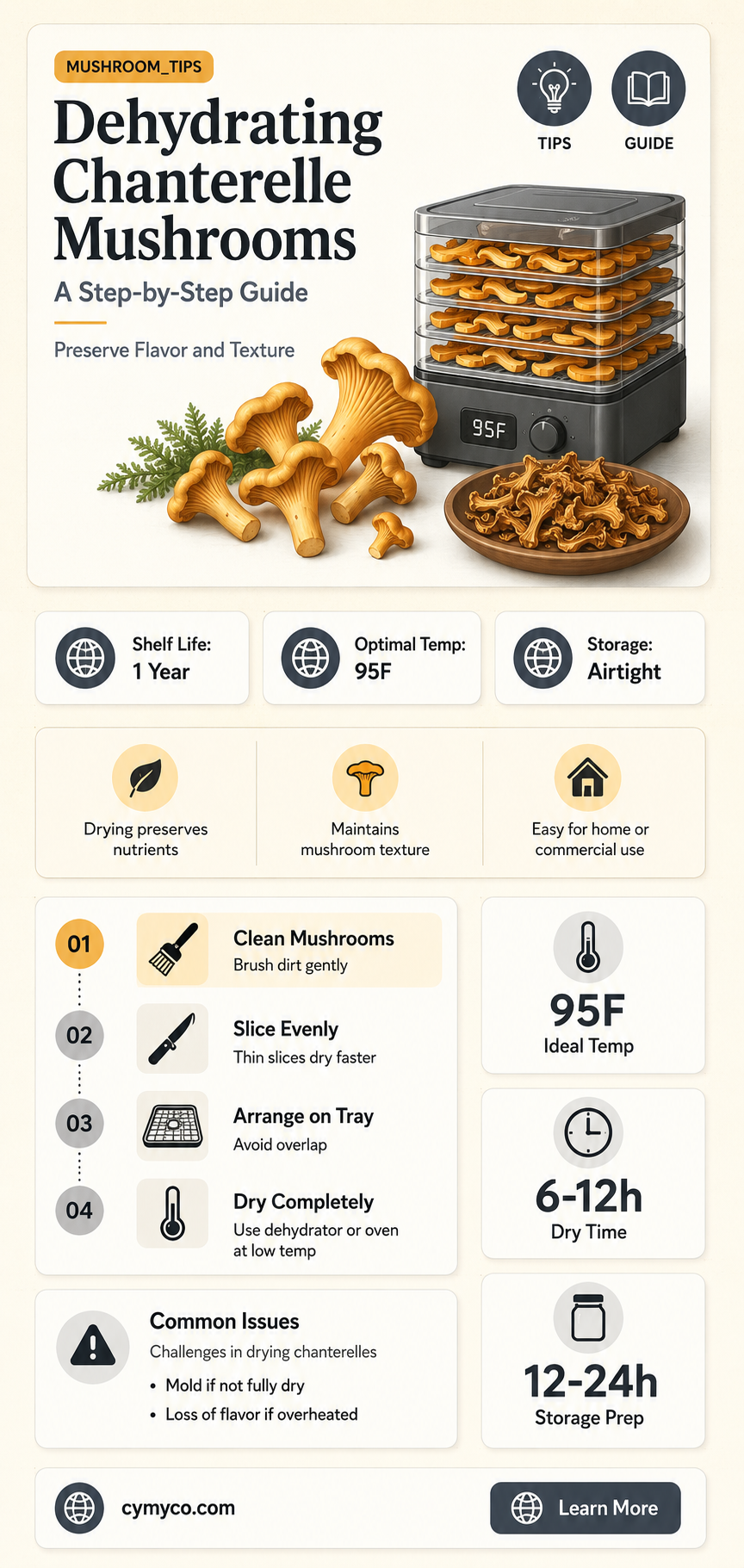 how long to dehydrate chanterelle mushrooms