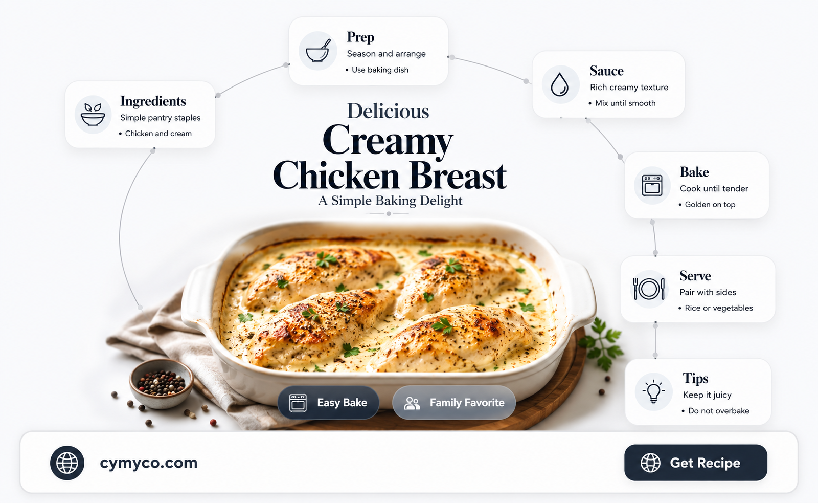 how to bake chicken breast with cream of mushroom soup