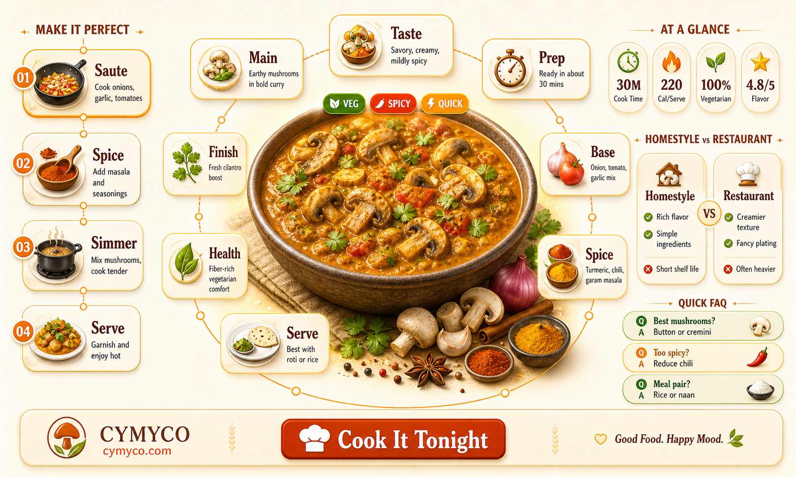 how to make curry mushroom sabji