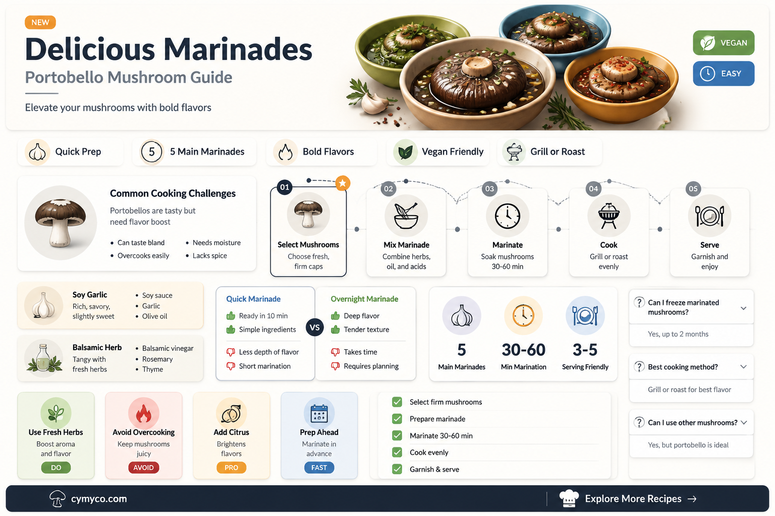 can i marinated portobello mushrooms