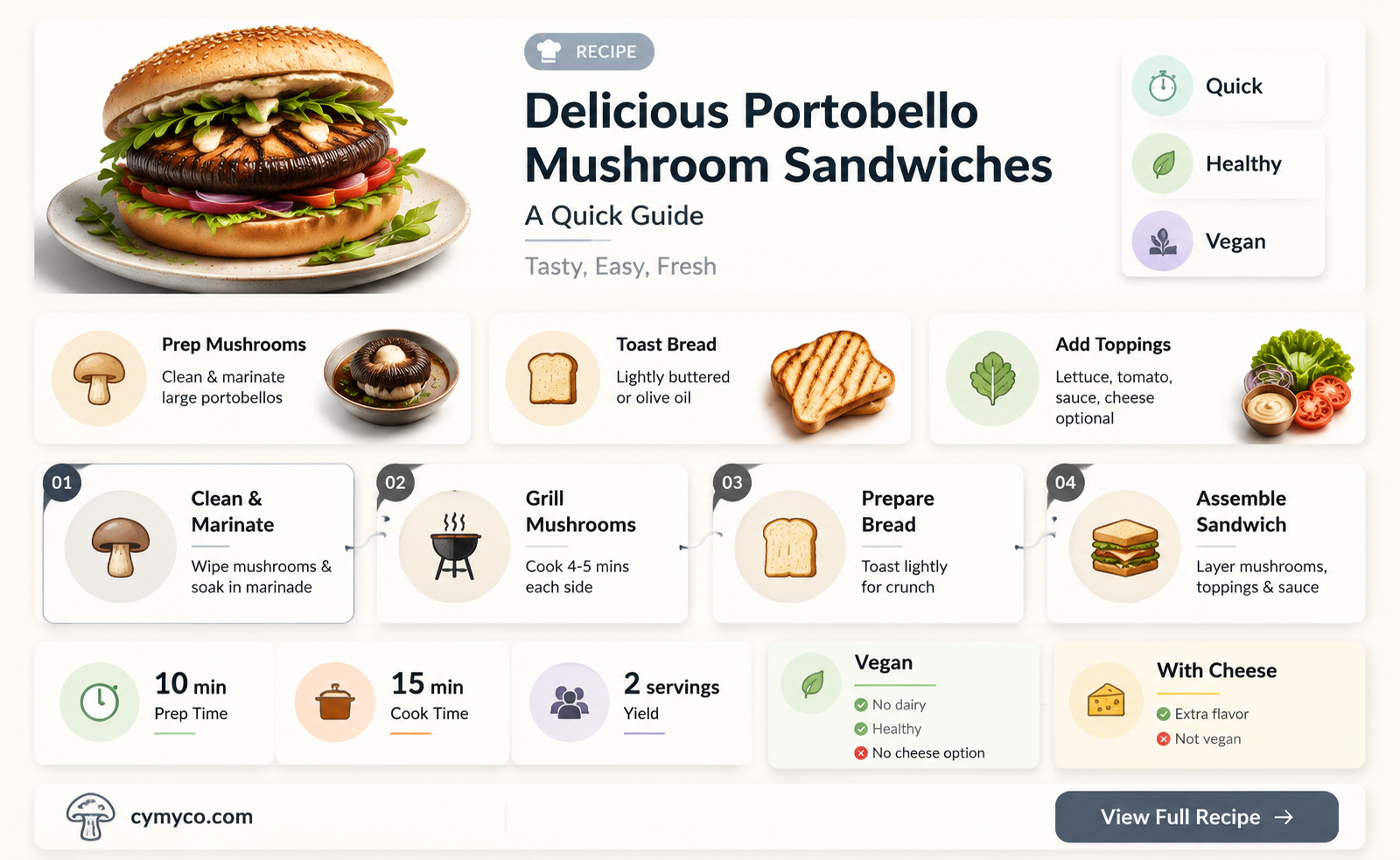 how to serve portobello mushrooms for sandwich