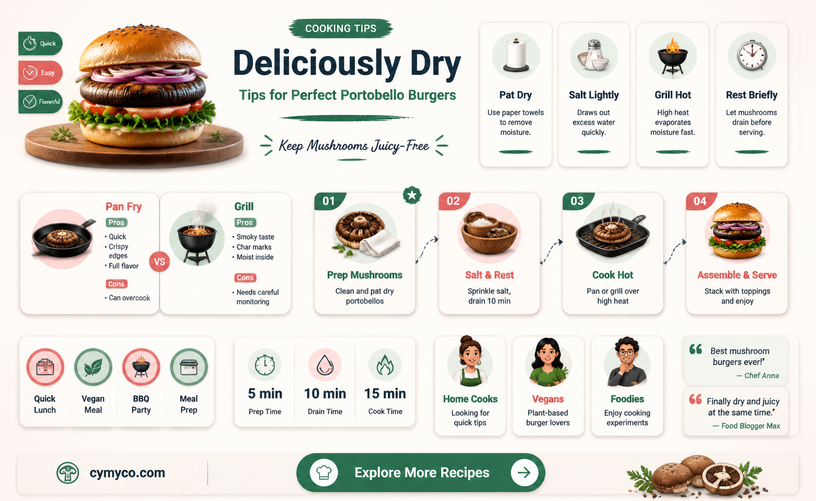 how to remove water from portobello mushroom burger