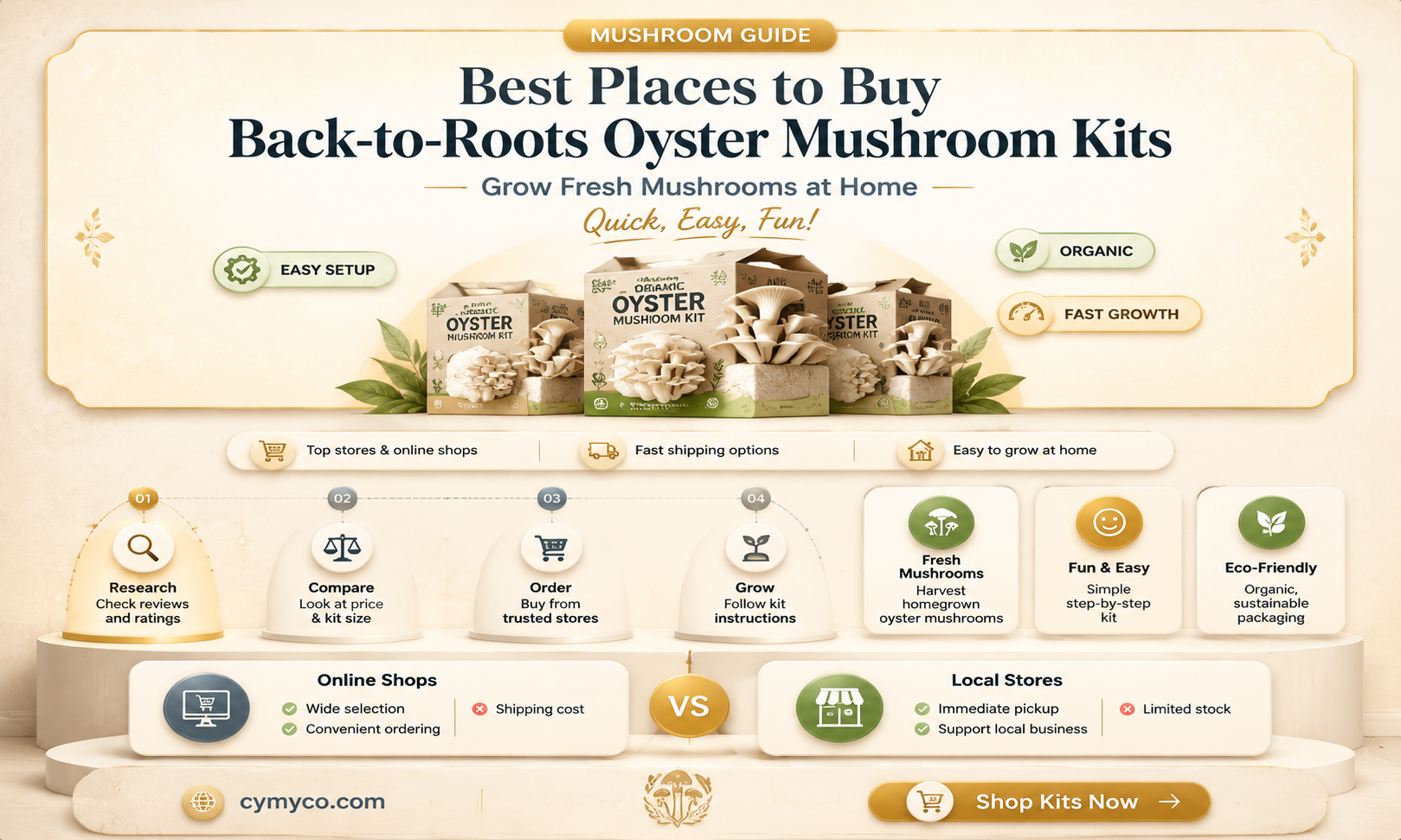 where to buy back to roots oyster mushroom kits