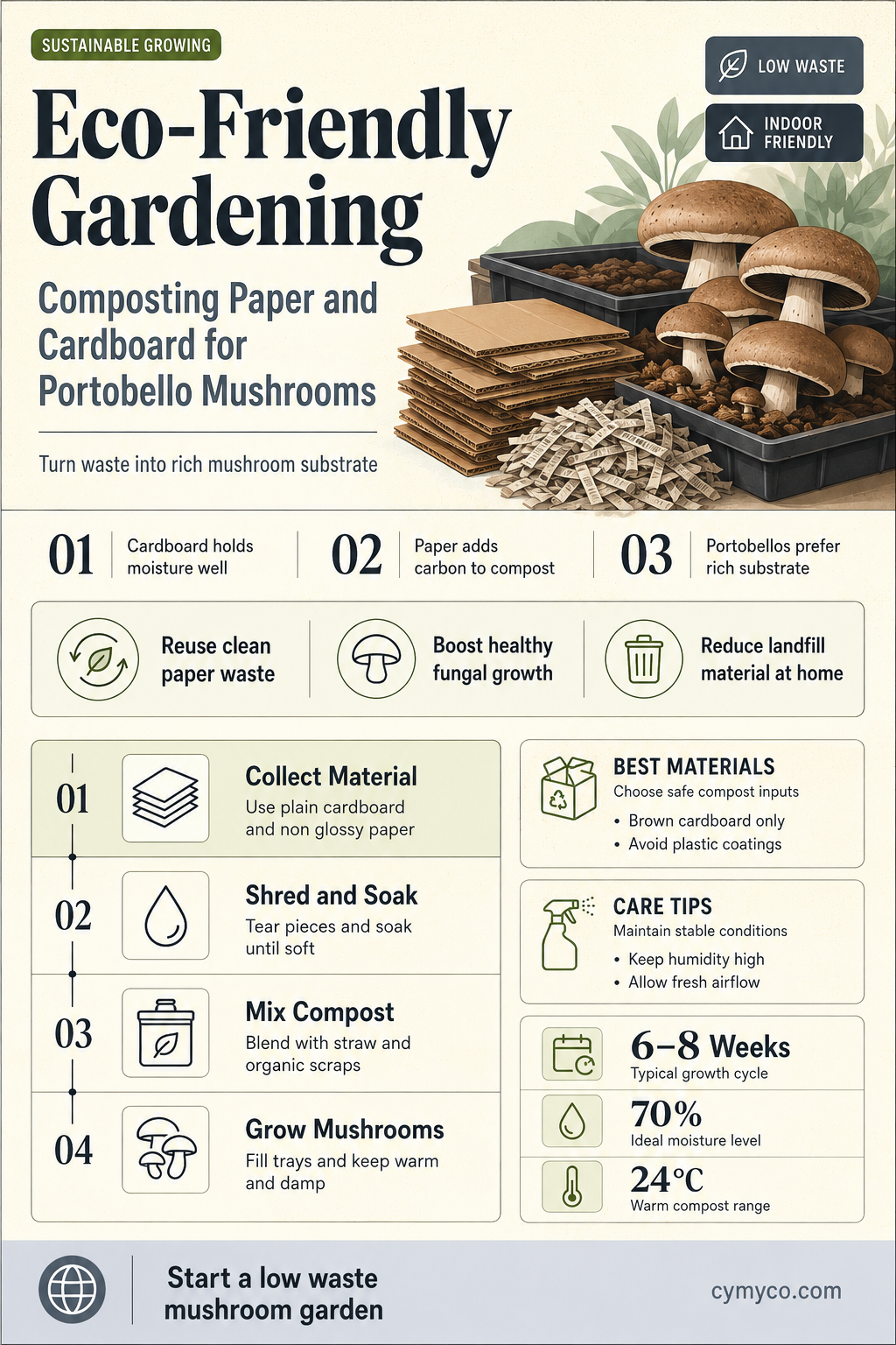 can you use paper or cardboard as compost for portobello