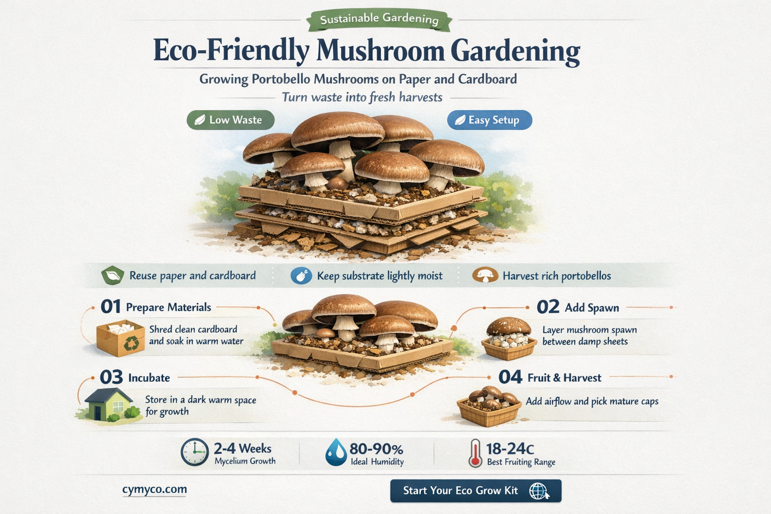 can you use paper or cardboard to grow portobello