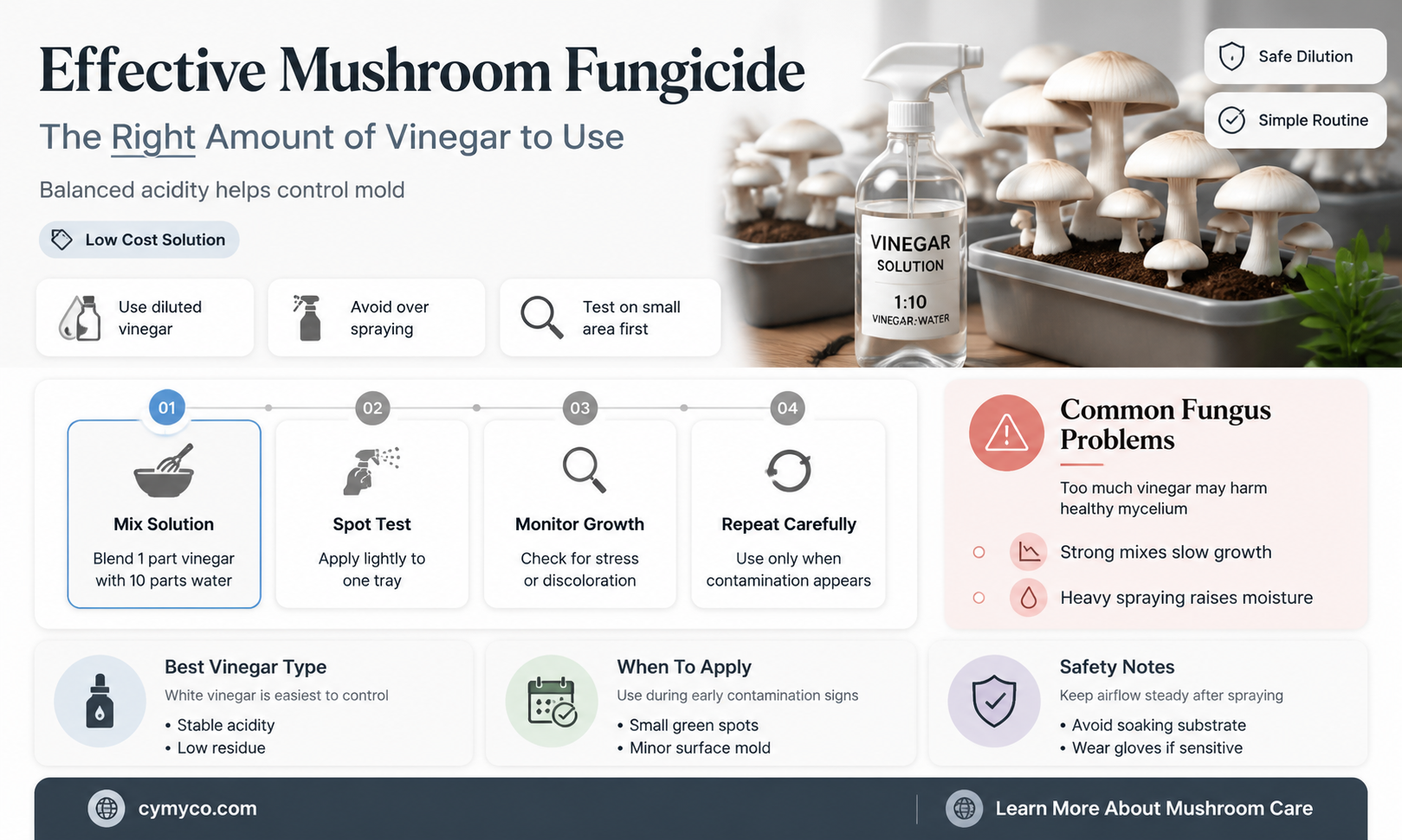 how nuch vinigar should i use for mushroom fungicide