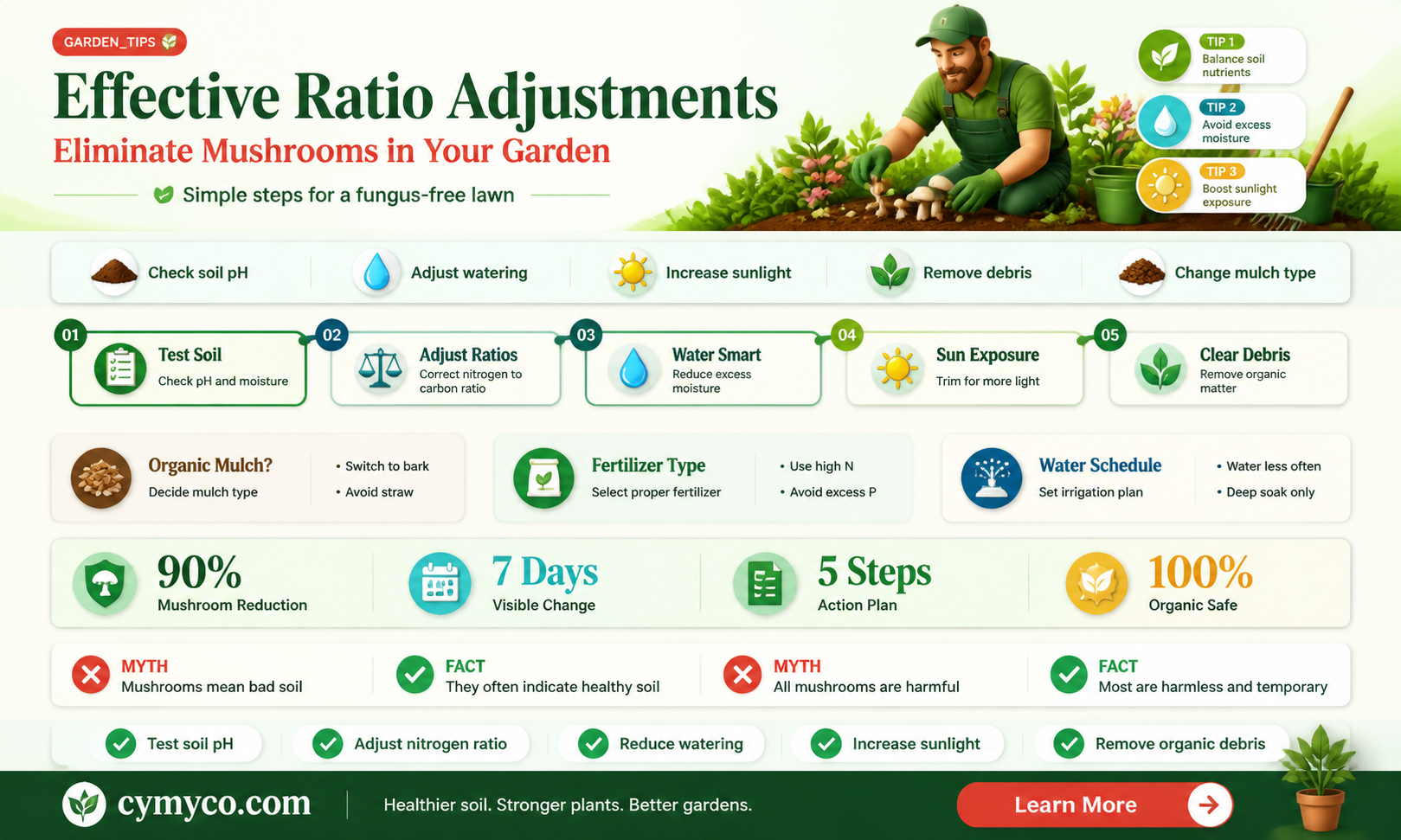 what part of ratio to get rid of mushroom