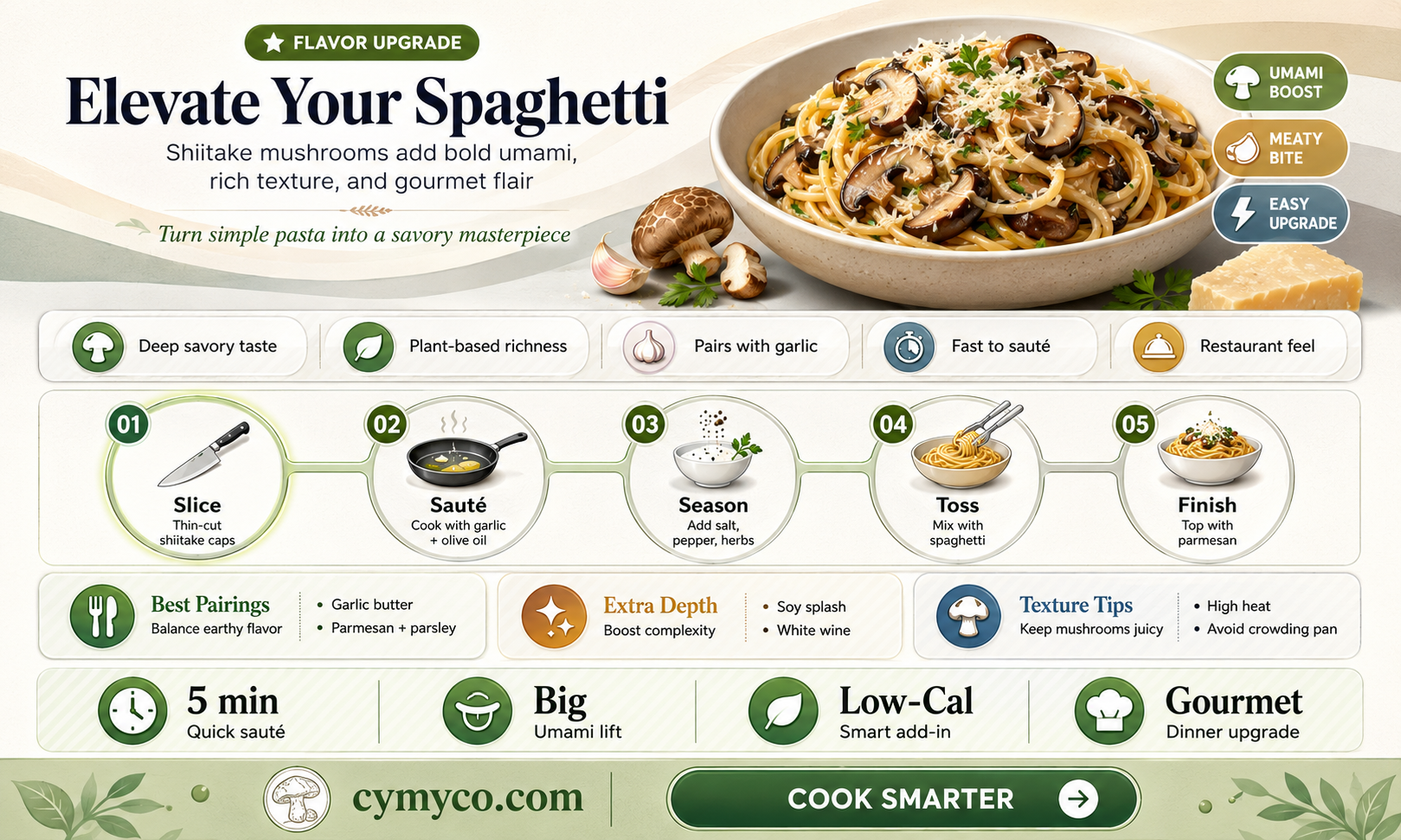 can you put shiitake mushrioms in spaghetti