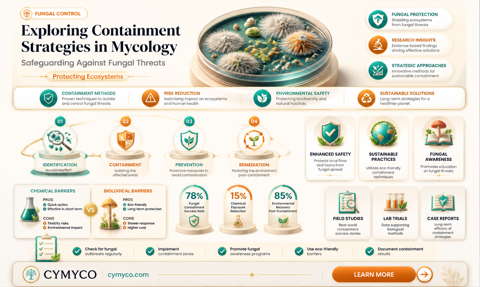 what is containment in mycology