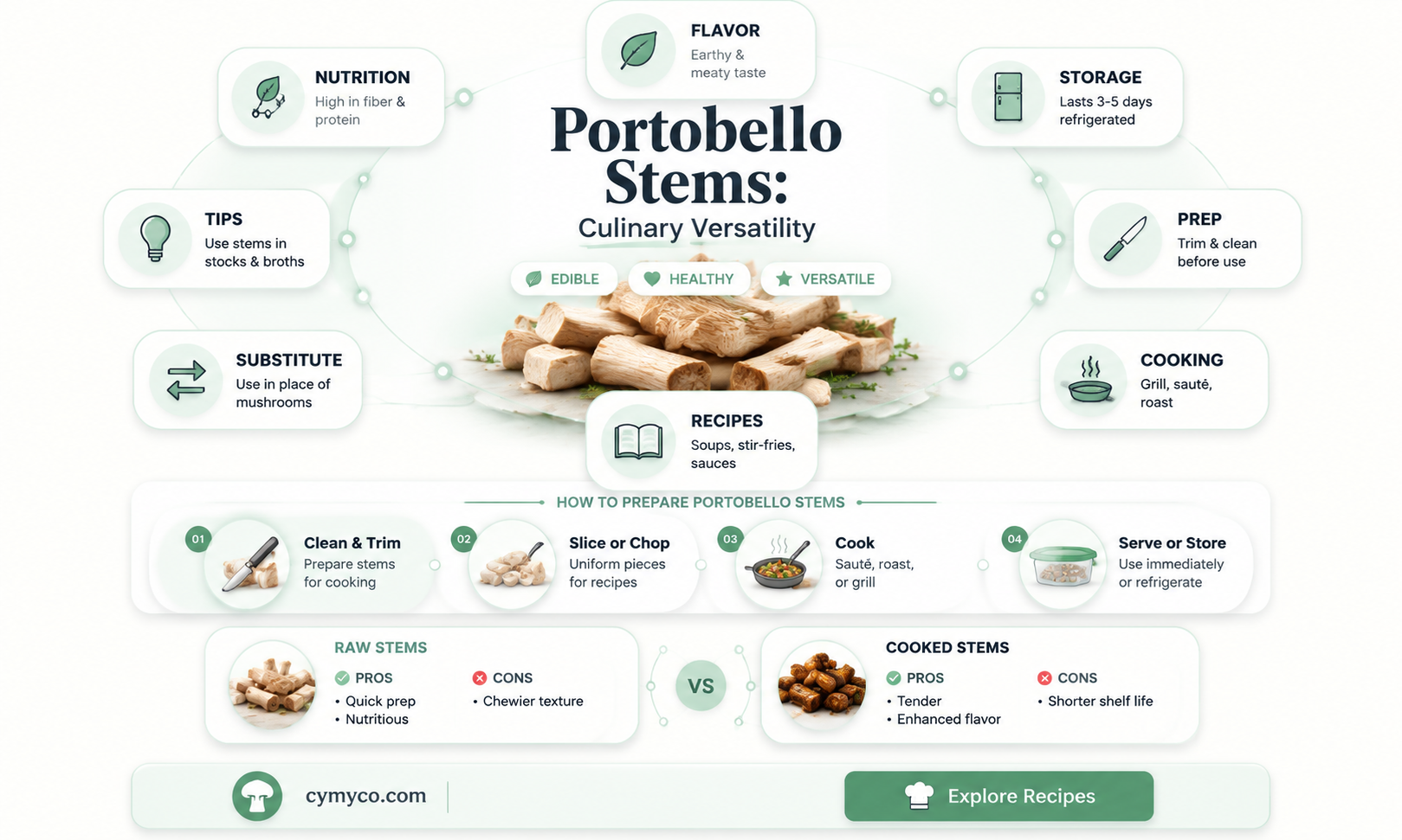 can i use portobello stems
