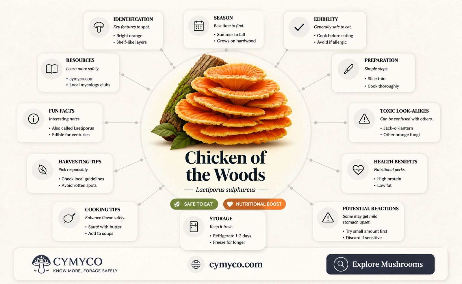 are chicken of the woods mushrooms safe to eat