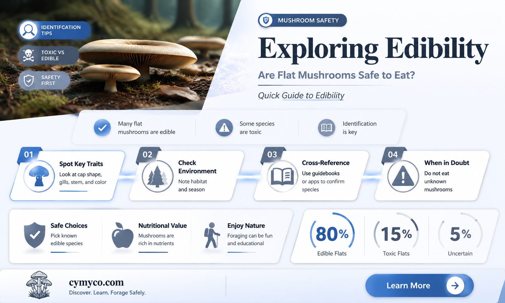 are flat mushrooms edible