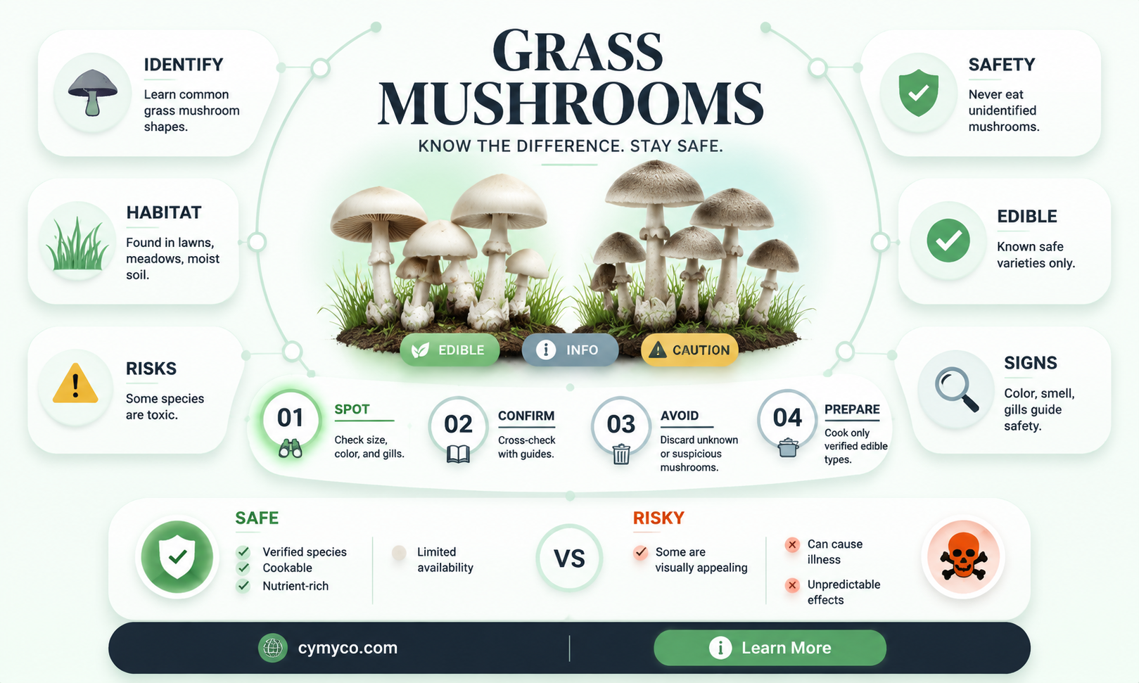are grass mushrooms bad to eat