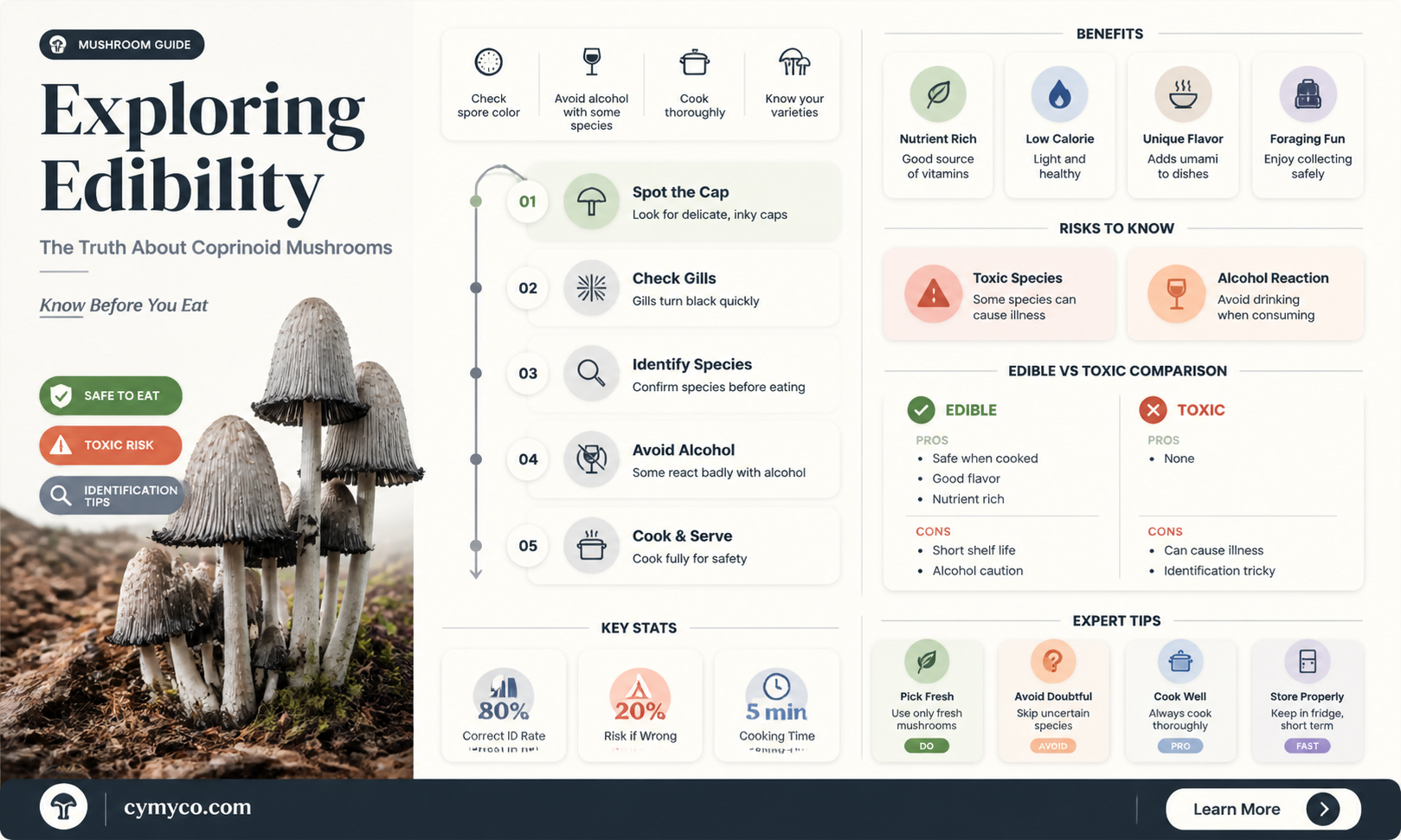 are coprinoid mushrooms safe to eat
