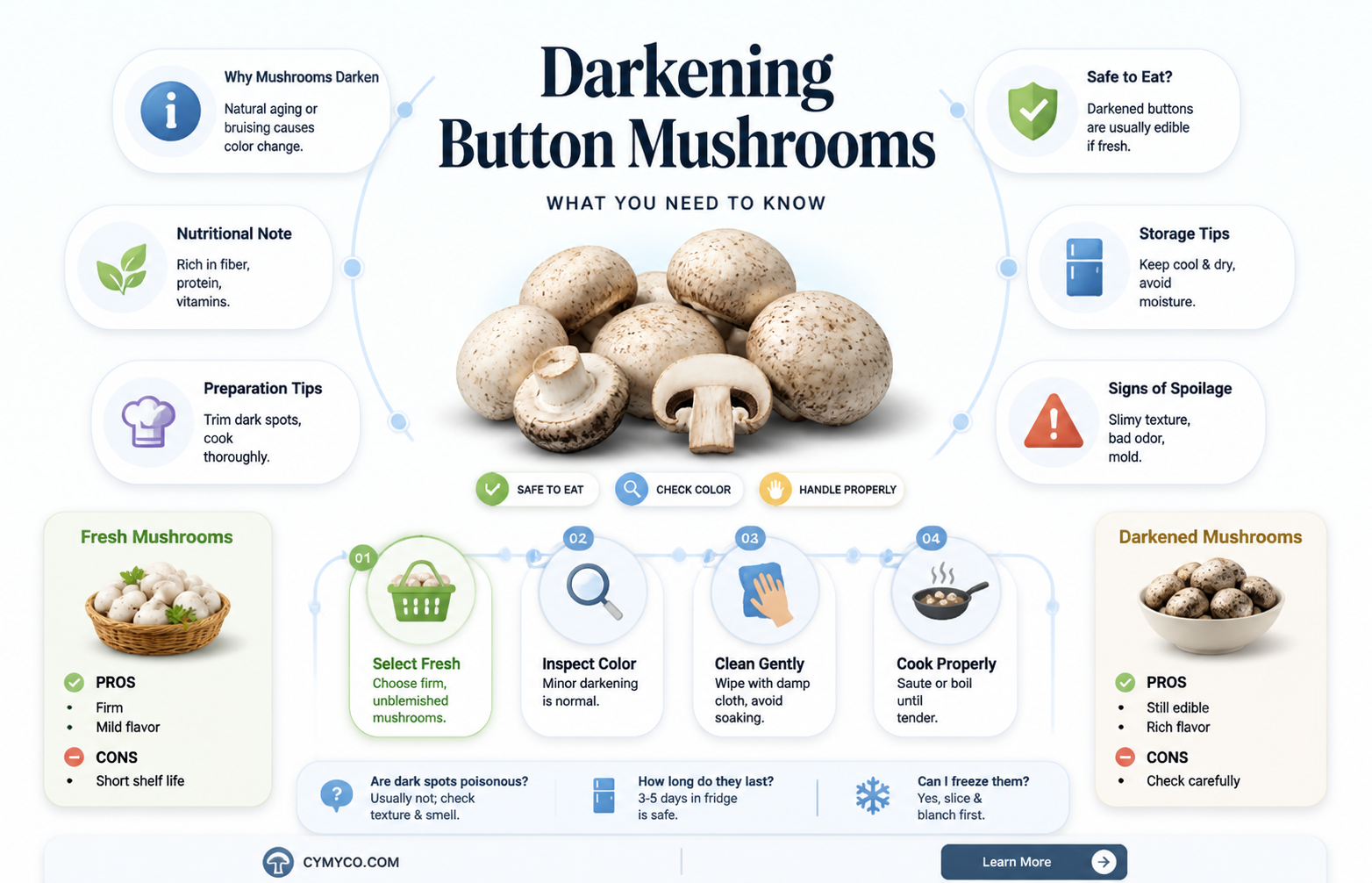 are darkening button mushrooms safe to eat