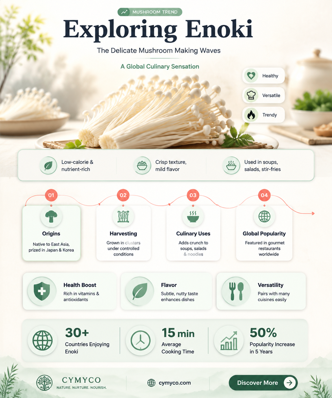 what kind of food is enoki