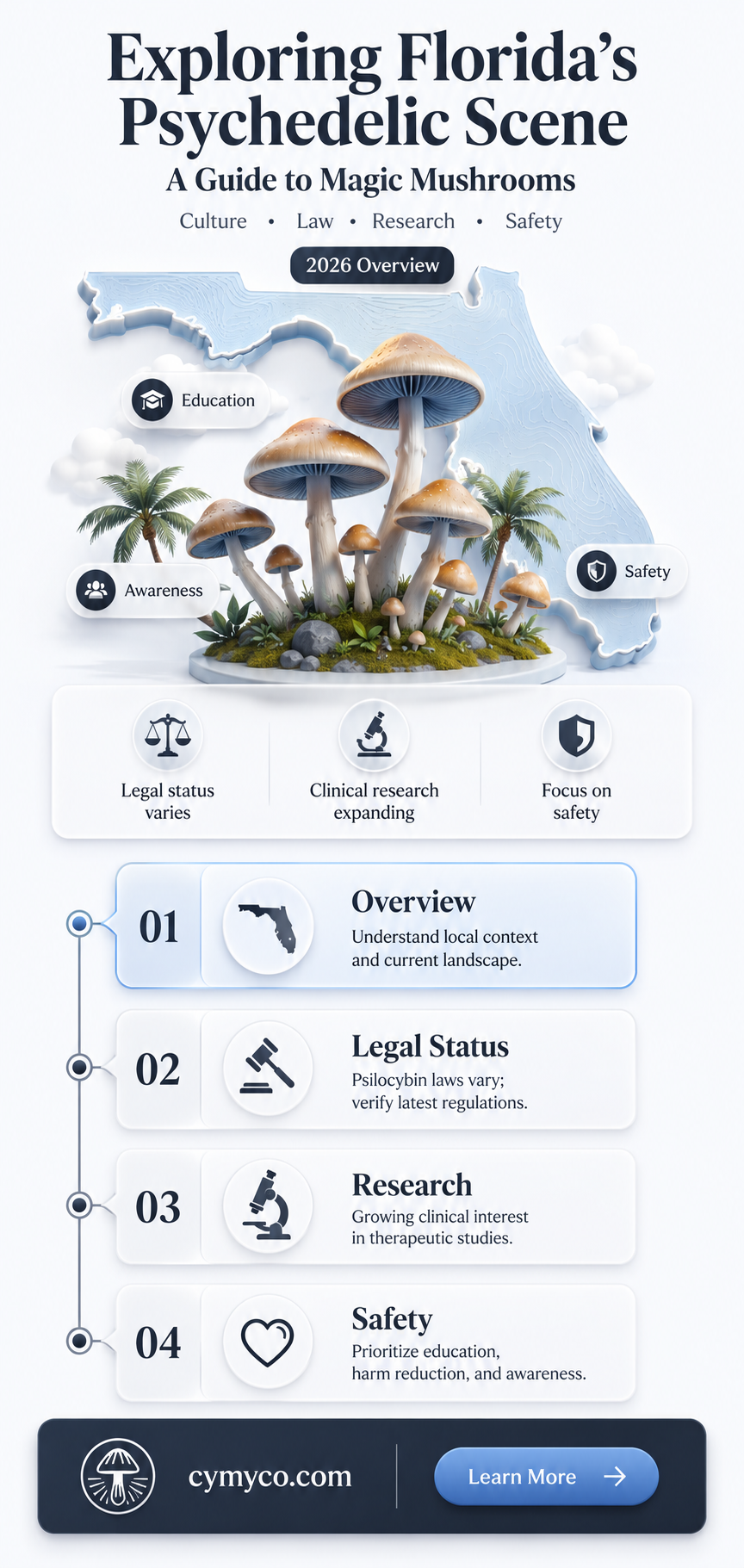 where do you find magic mushrooms in florida