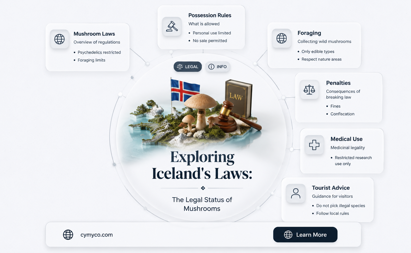are mushrooms legal in iceland