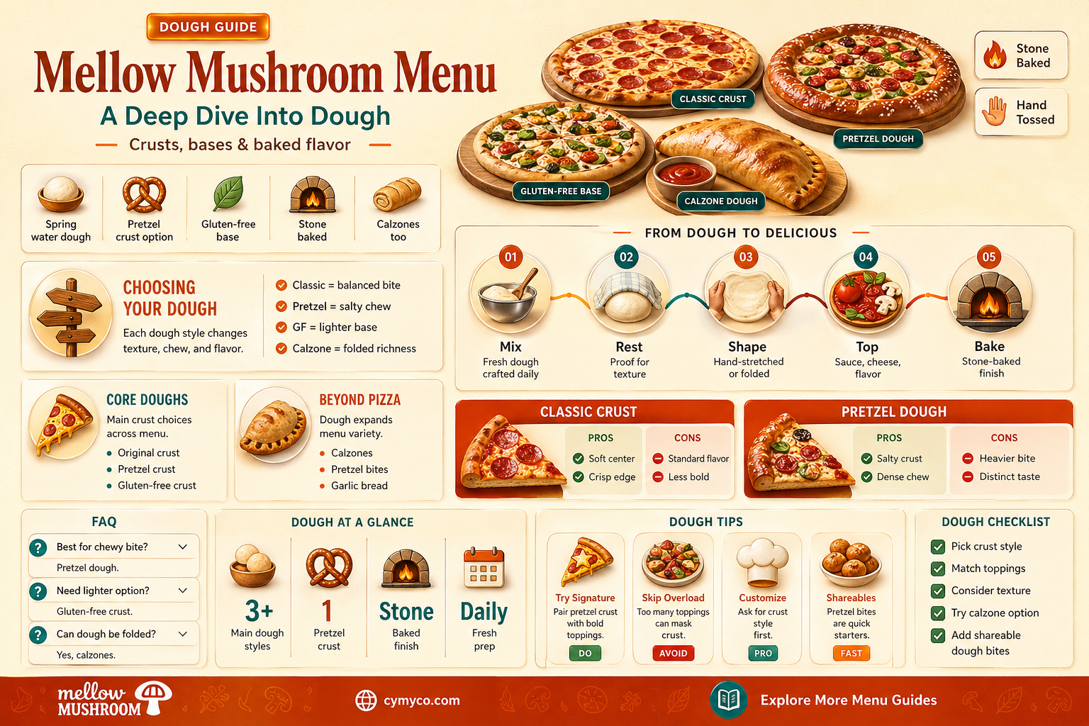 does mellow mushroom sell dough