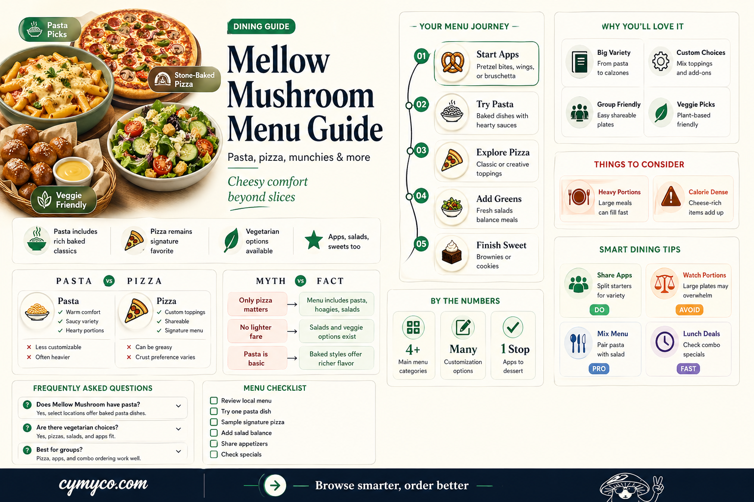 does mellow mushroom serve pasta
