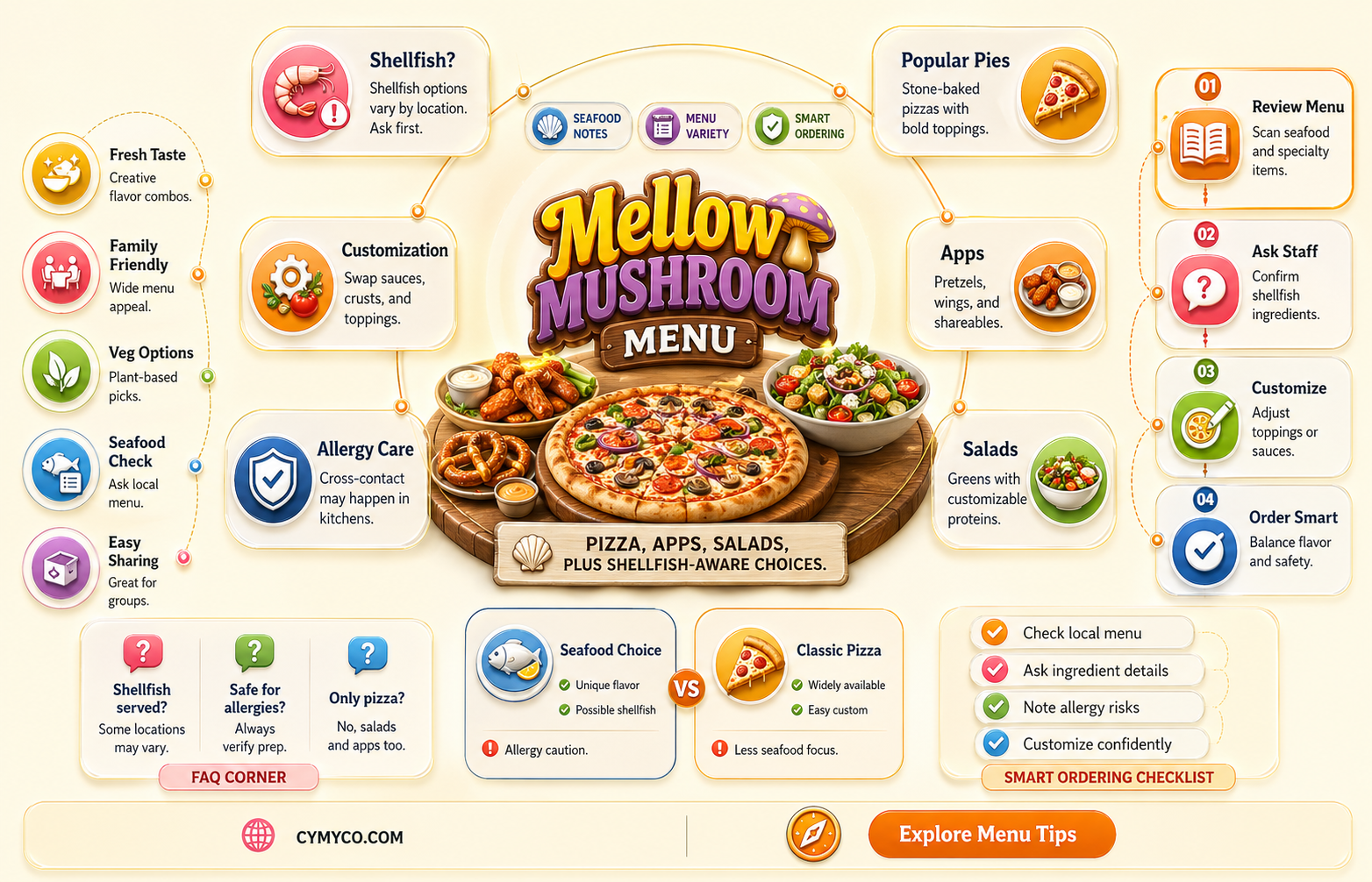 does mellow mushroom serve shellfish