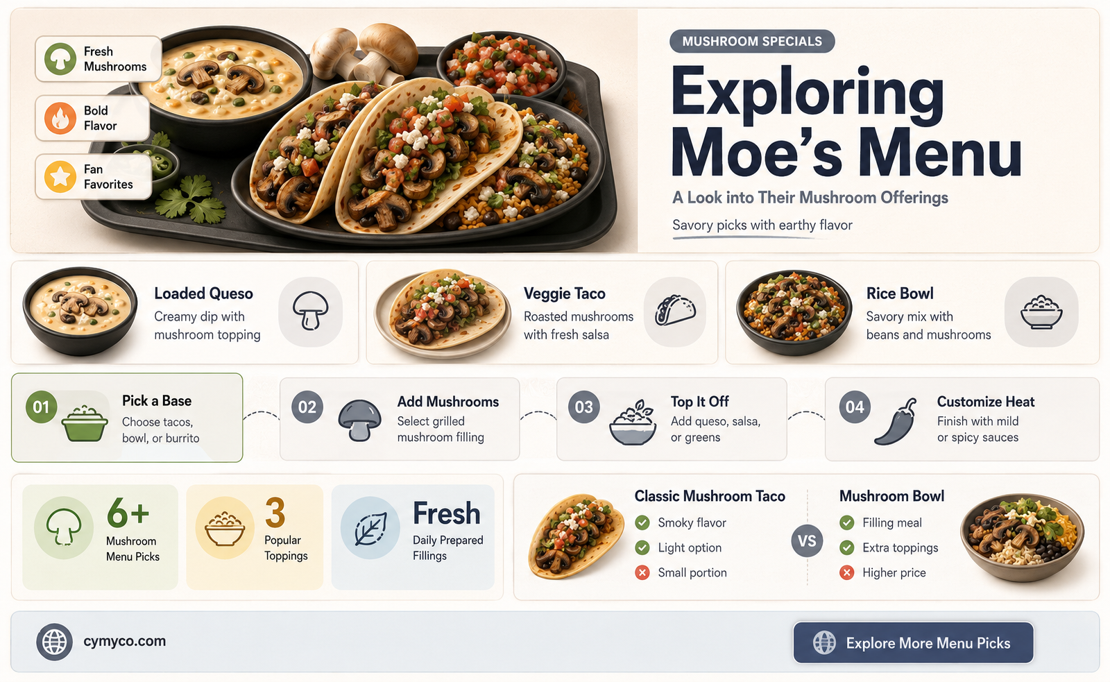 does moes have mushrooms