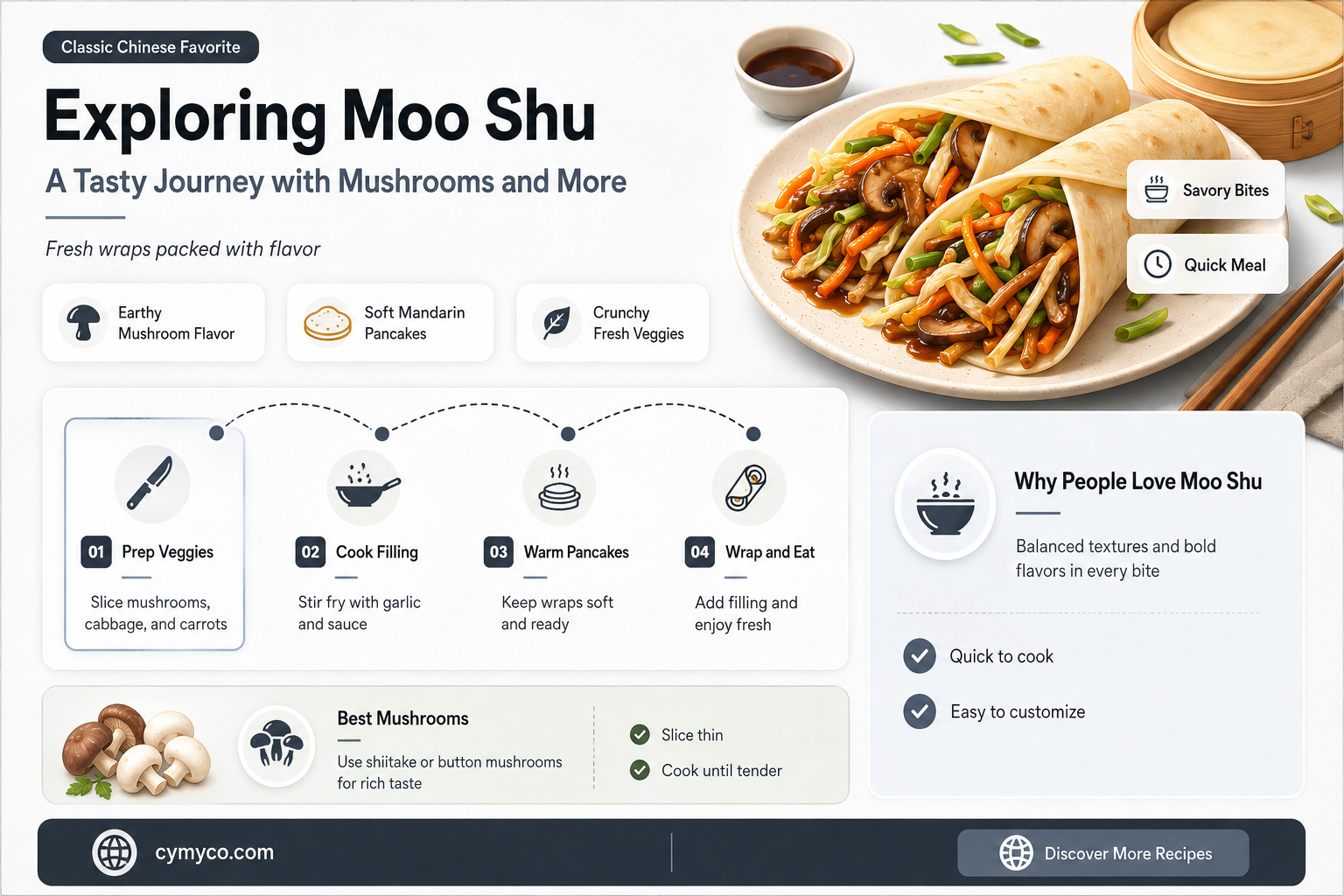 does moo shu have mushrooms